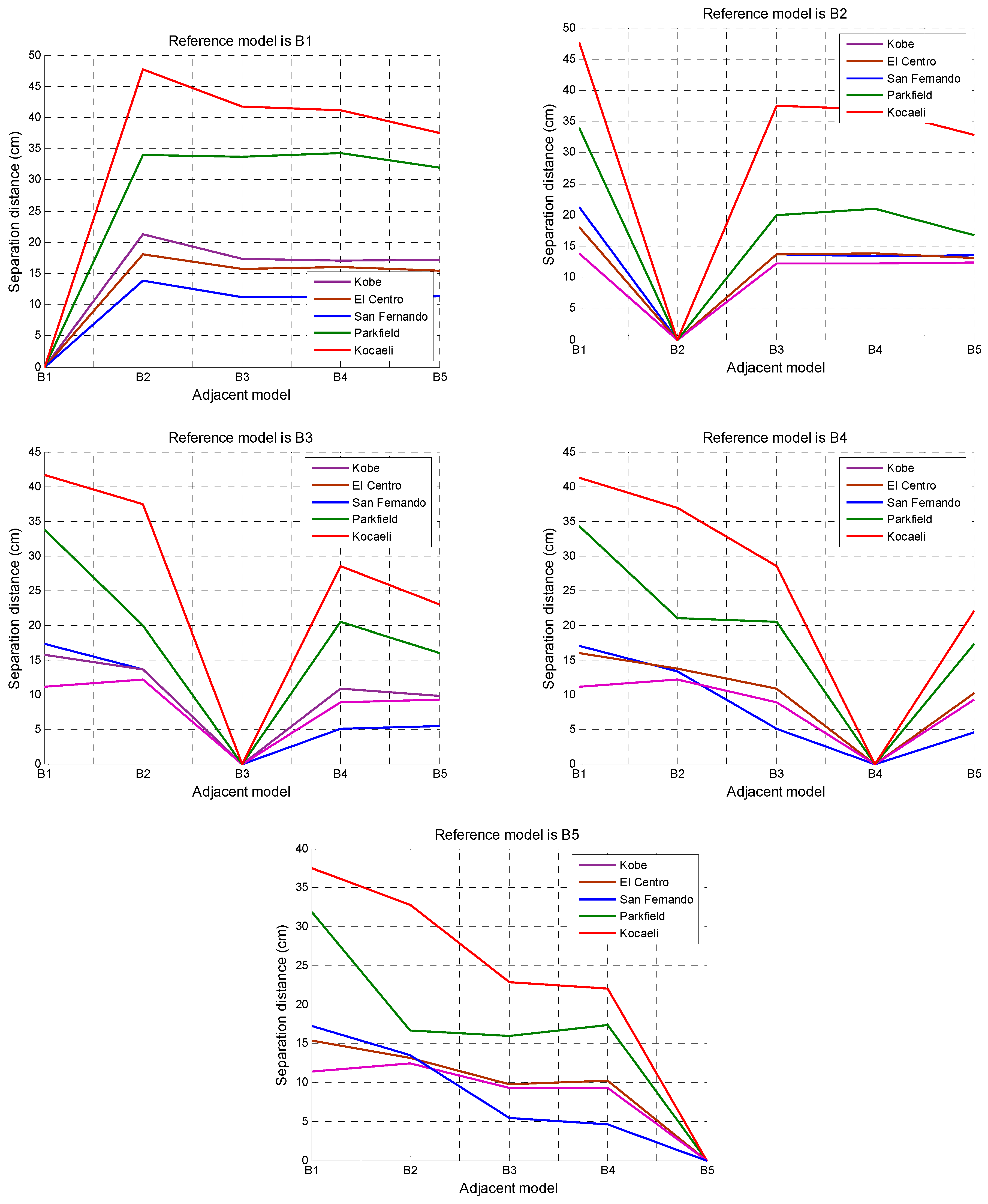 Applsci 11 02322 g003