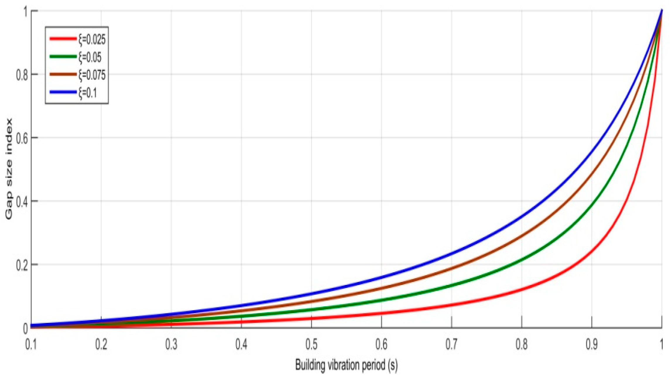 Applsci 11 02322 g005