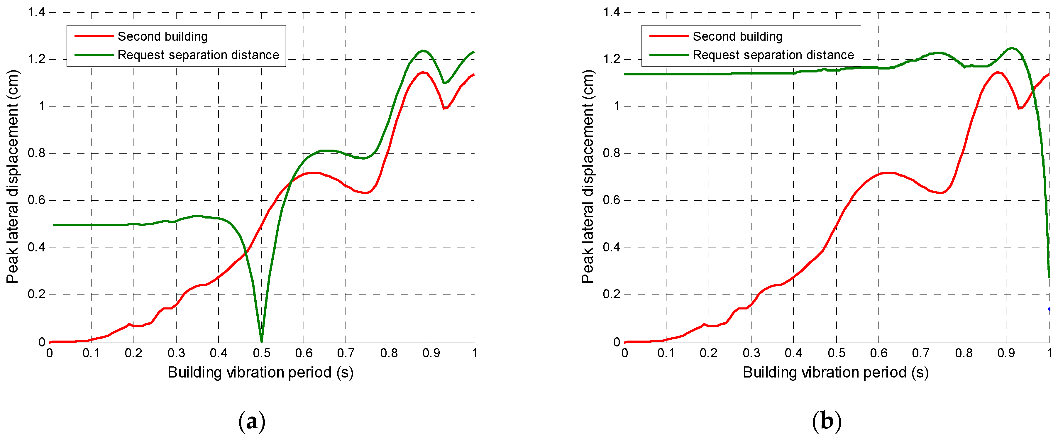 Applsci 11 02322 g007