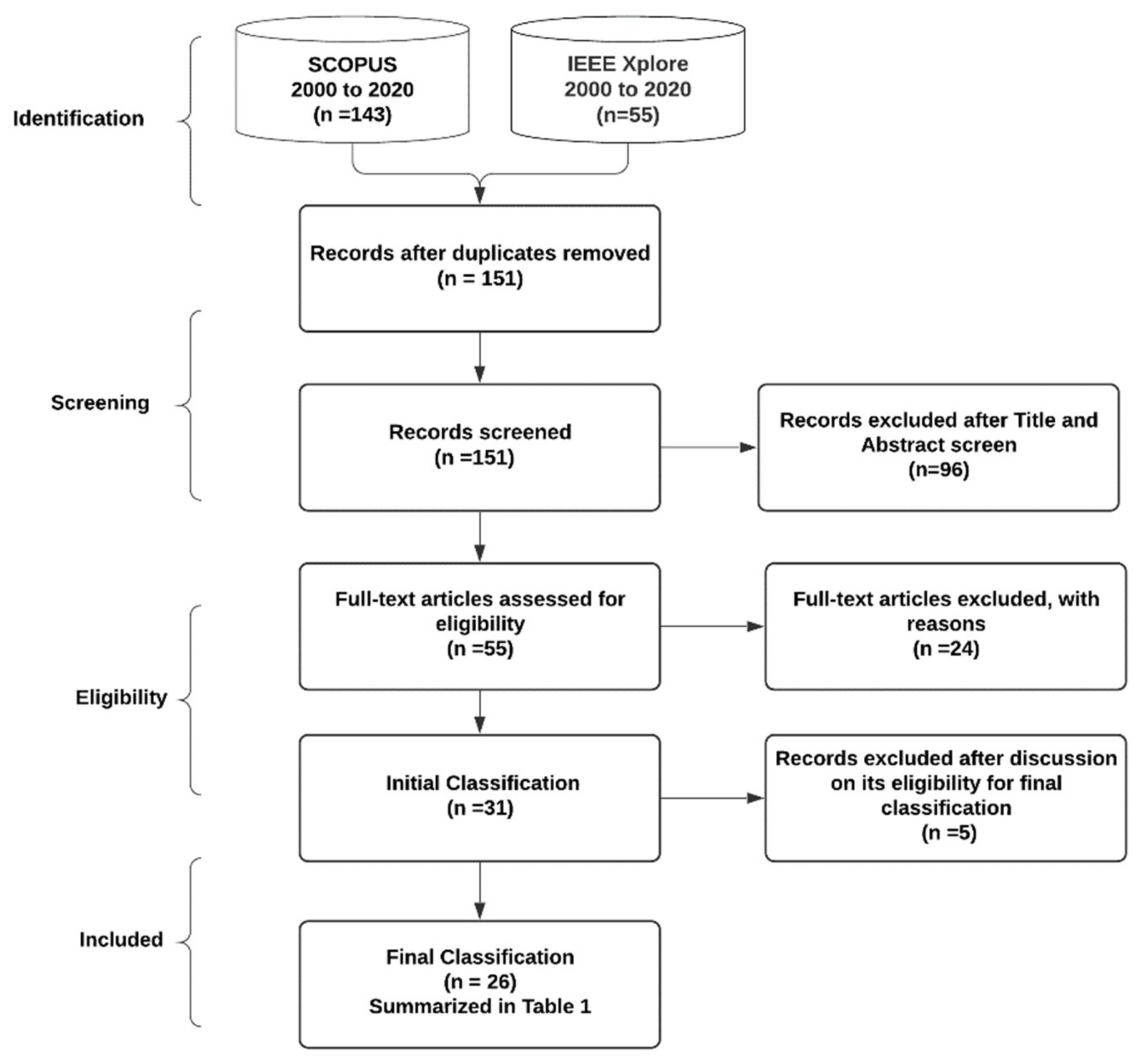 Applsci 11 02323 g002 Applsci 11 02323 g002