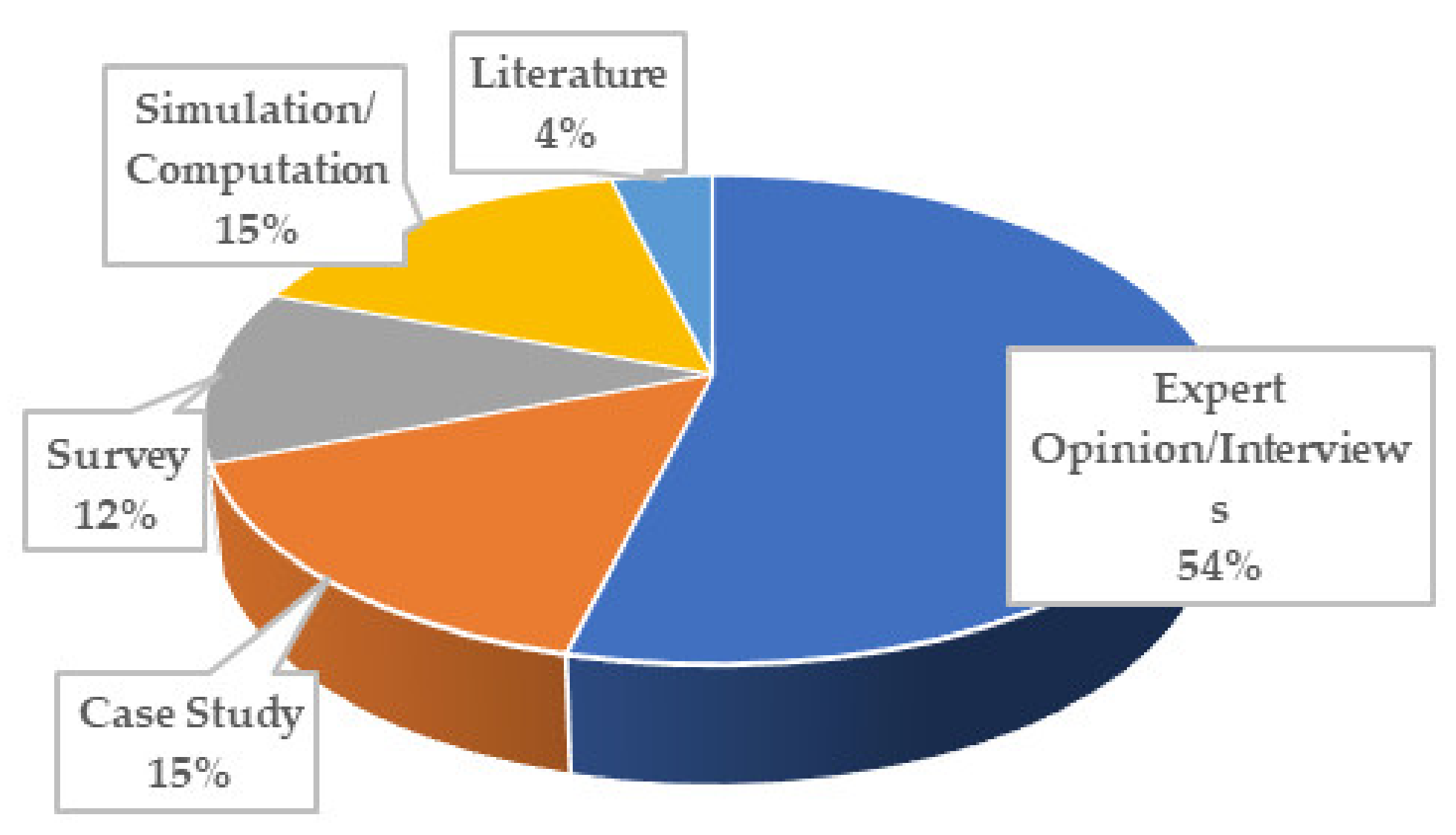 Applsci 11 02323 g003 Applsci 11 02323 g003
