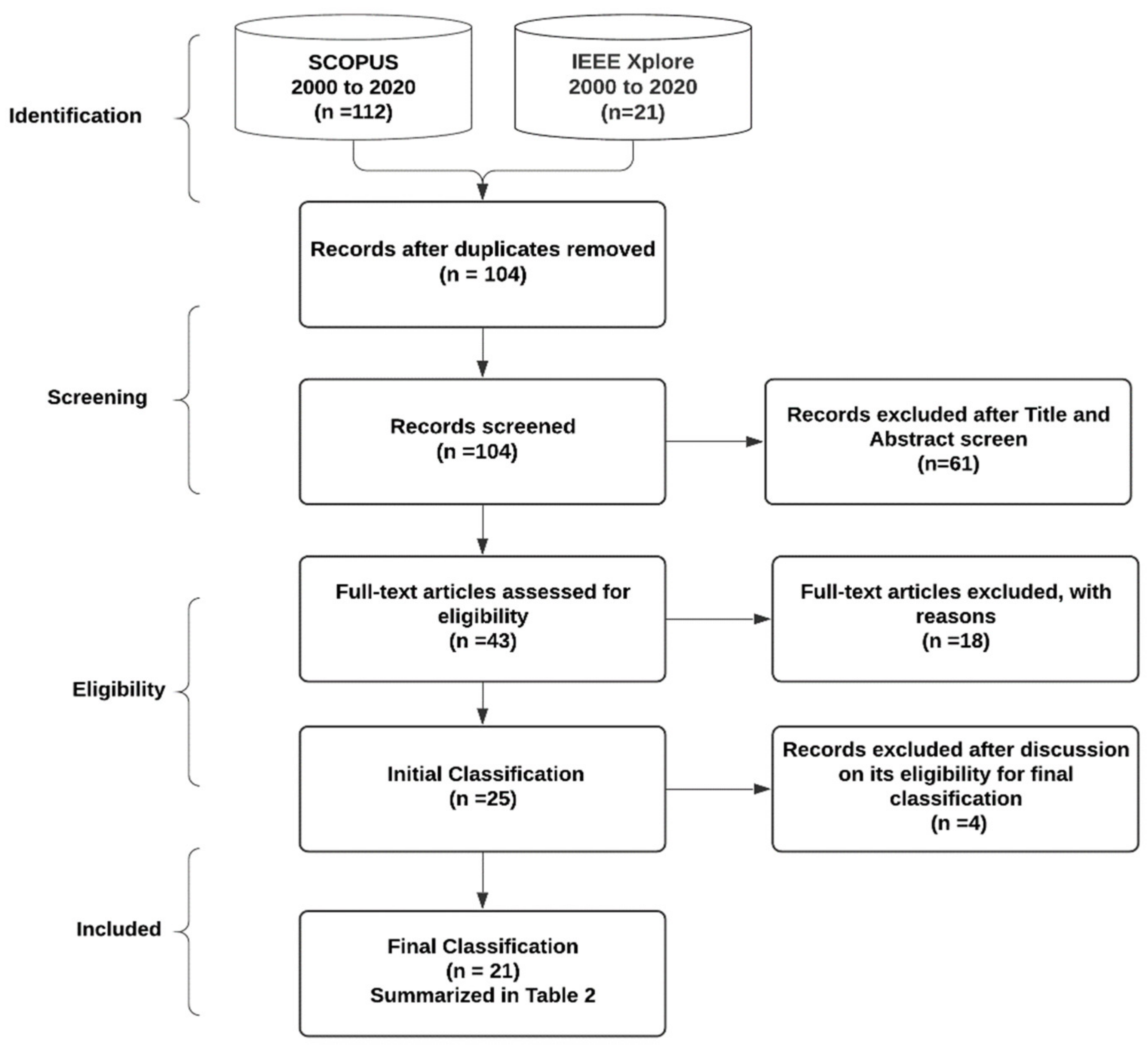 Applsci 11 02323 g004 Applsci 11 02323 g004