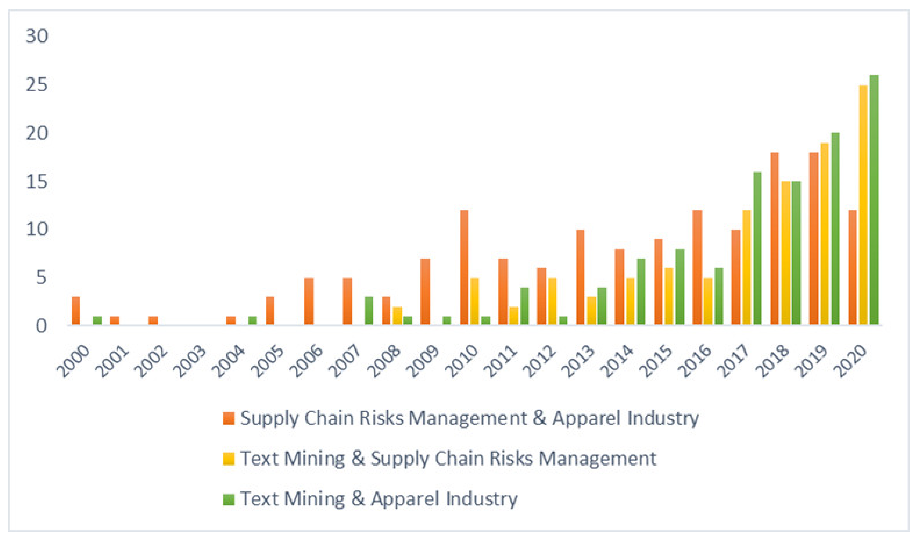 Applsci 11 02323 g010 Applsci 11 02323 g010