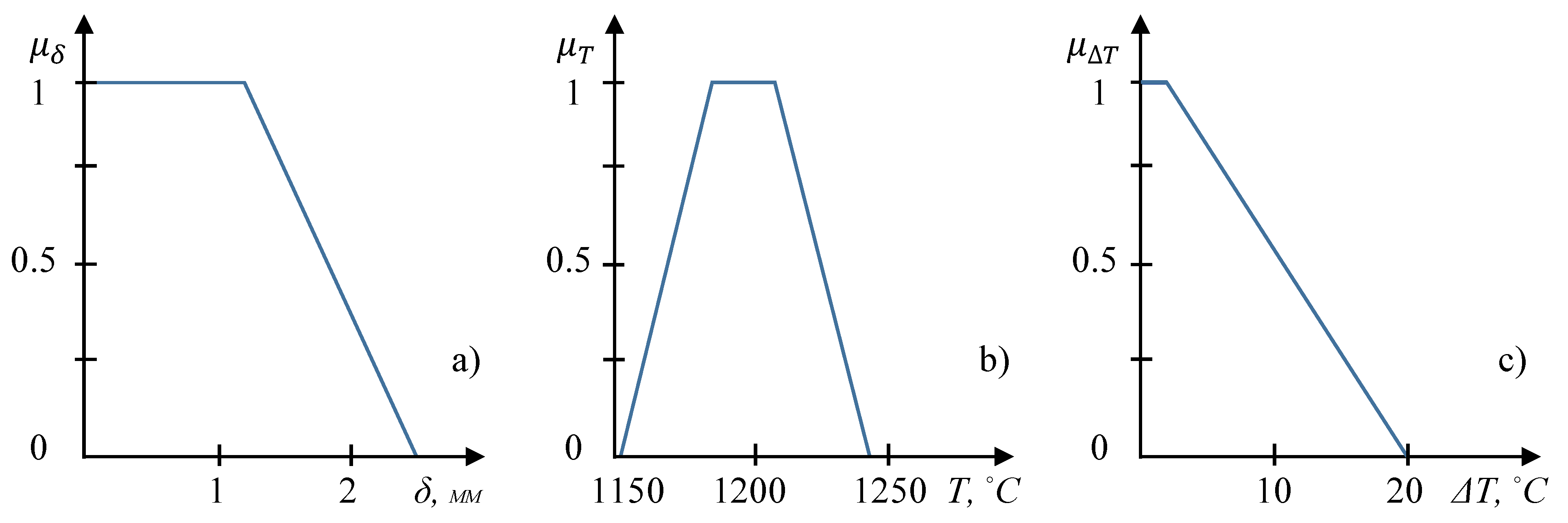 Applsci 11 02324 g002 Applsci 11 02324 g002