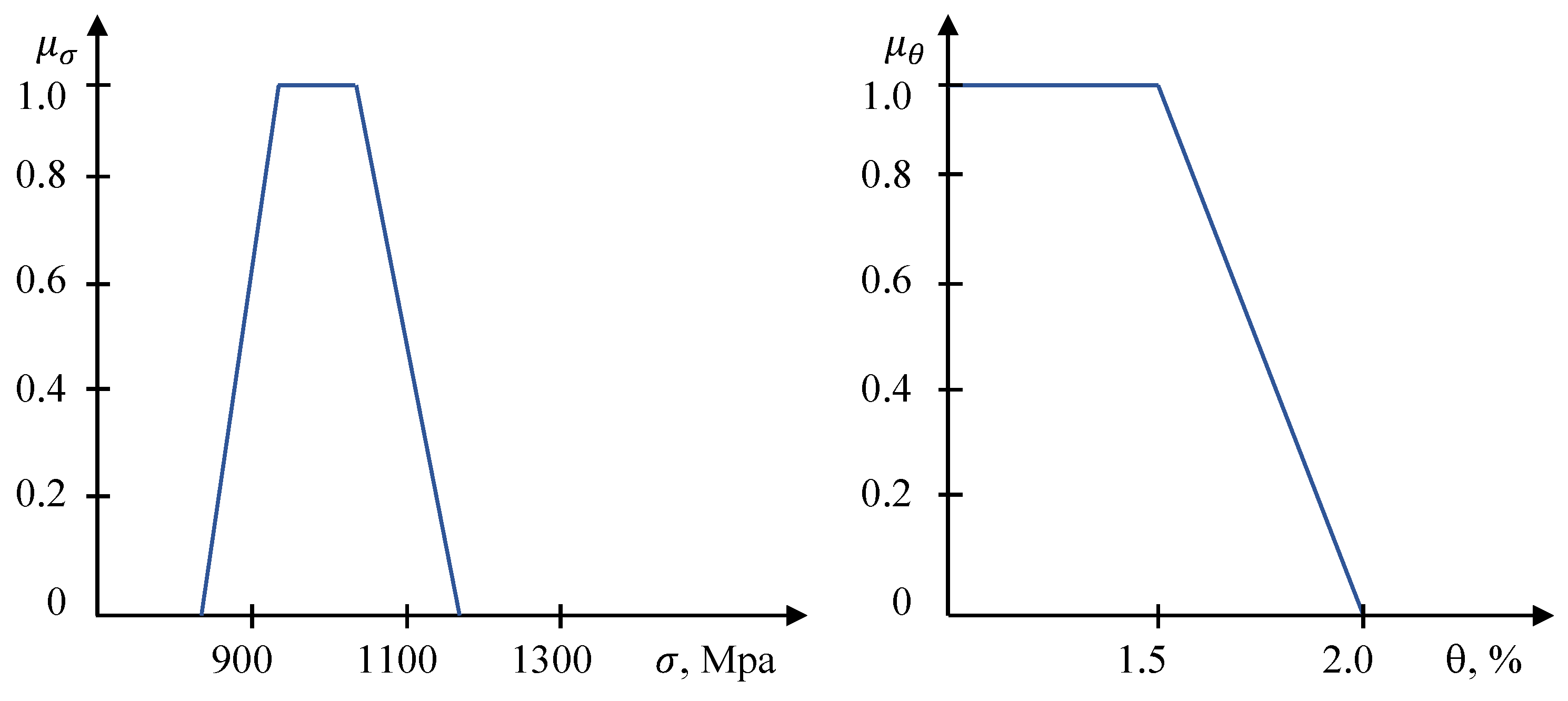 Applsci 11 02324 g004 Applsci 11 02324 g004