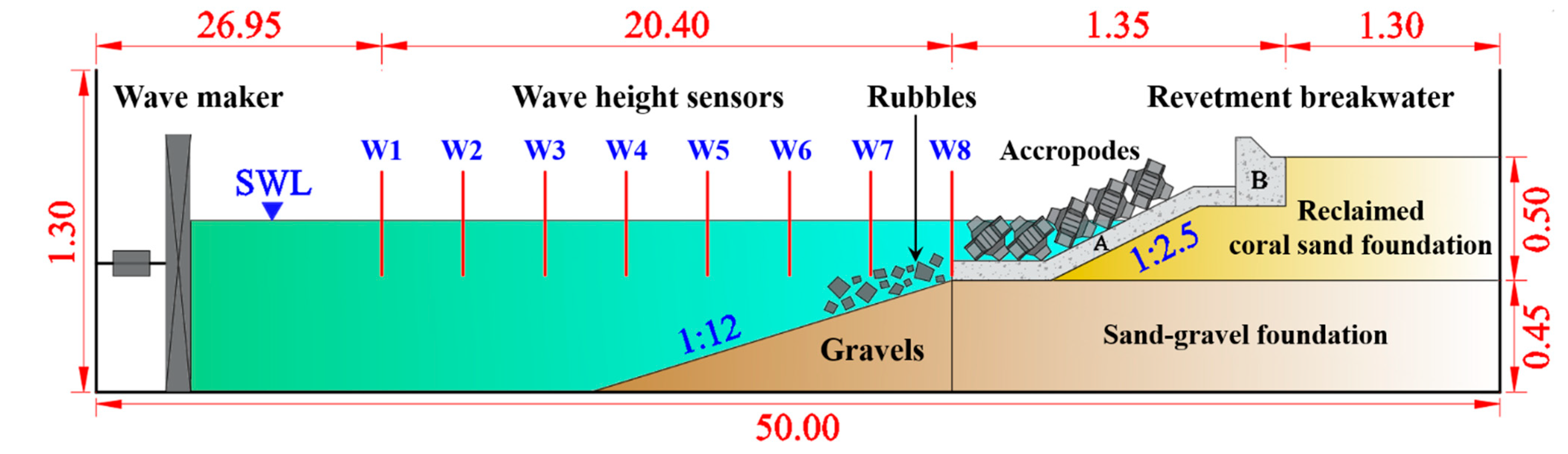 Applsci 11 02325 g001 Applsci 11 02325 g001