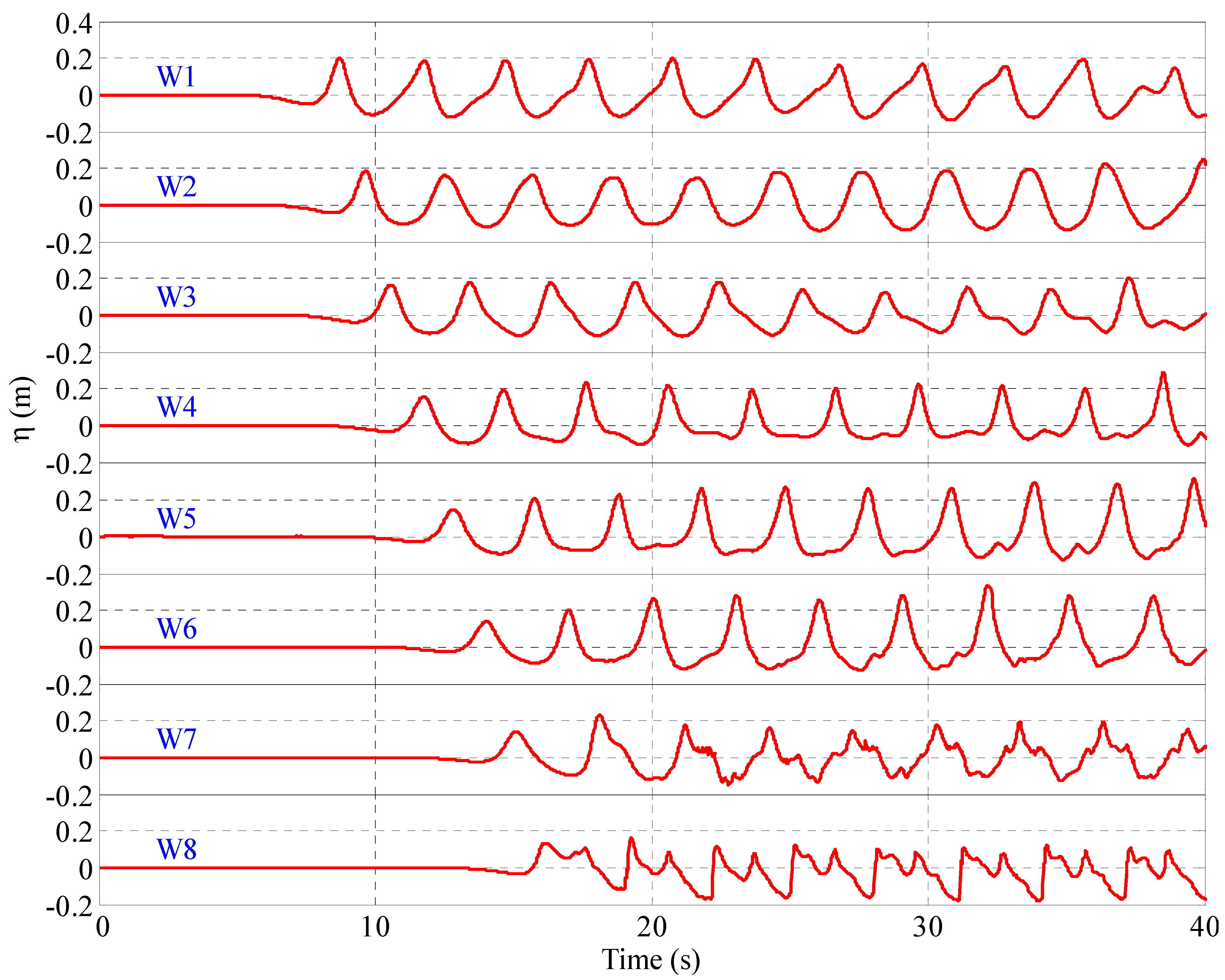 Applsci 11 02325 g005 Applsci 11 02325 g005