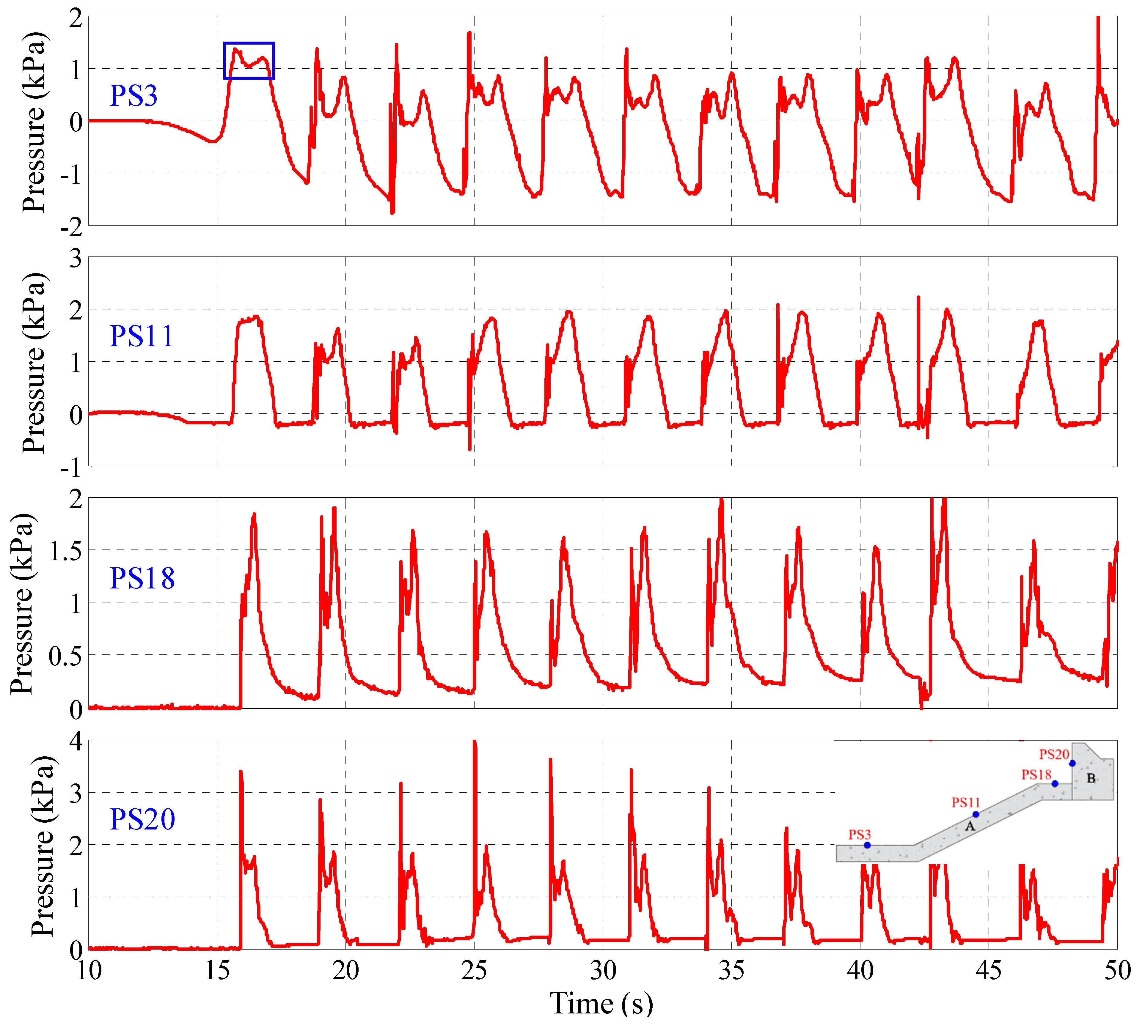 Applsci 11 02325 g009 Applsci 11 02325 g009