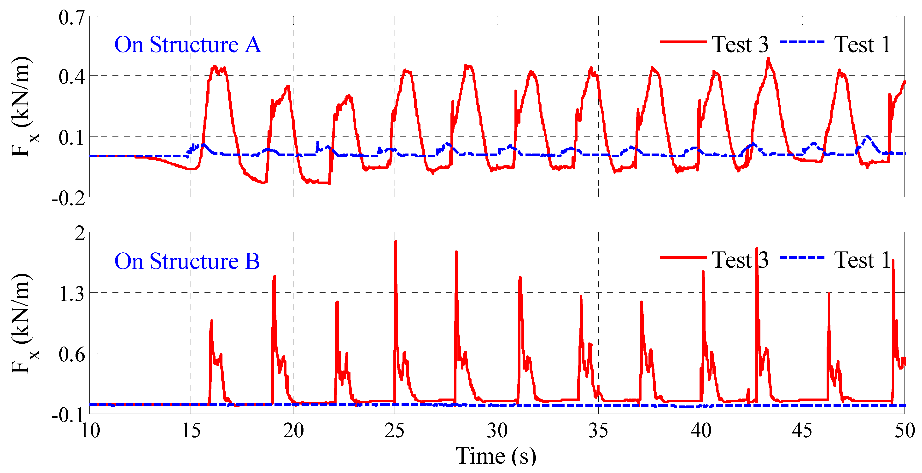 Applsci 11 02325 g015 Applsci 11 02325 g015