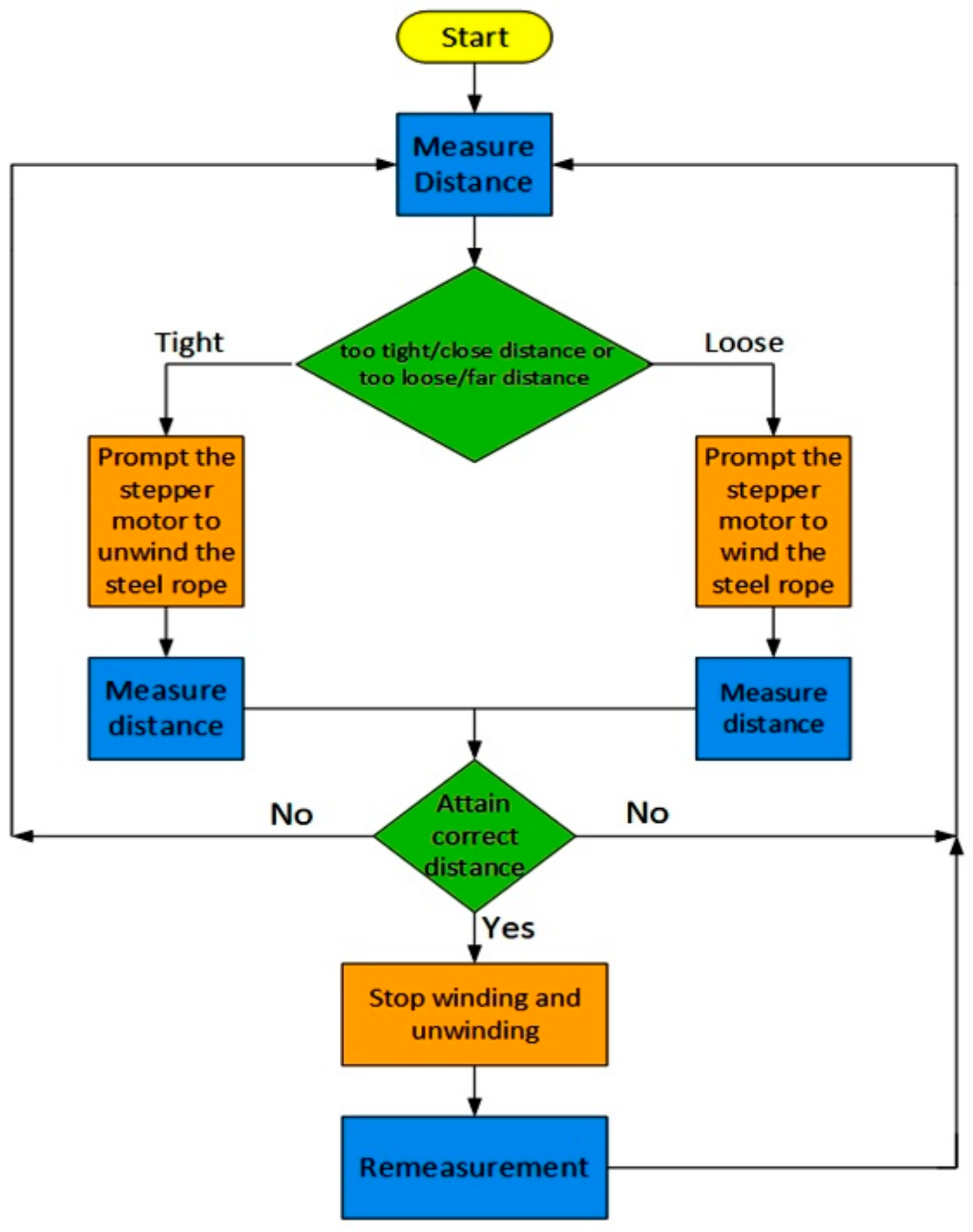 Applsci 11 02328 g009 550