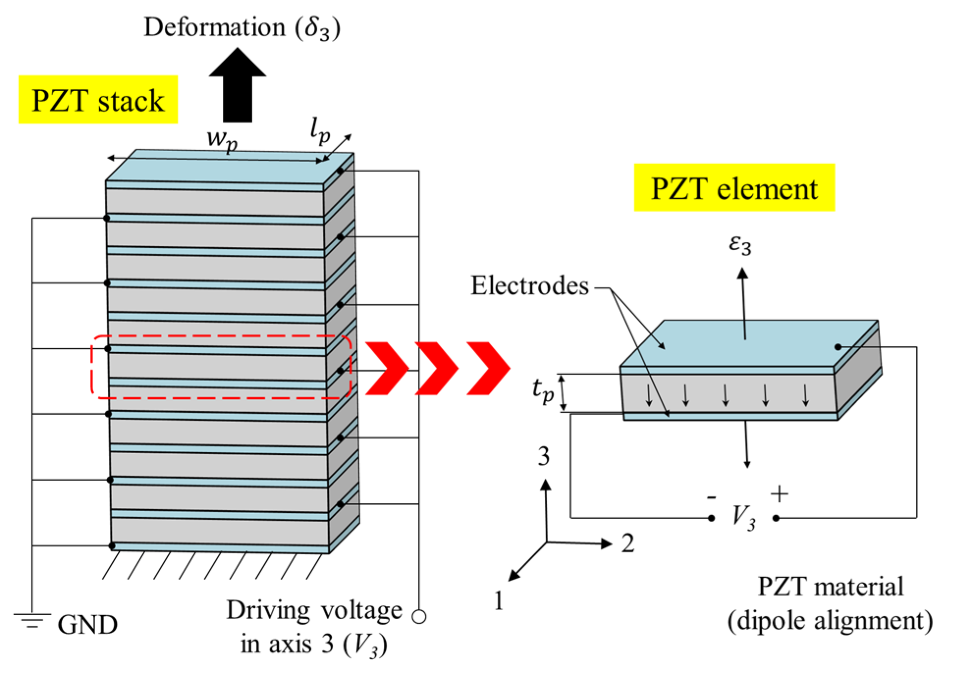 Applsci 11 02330 g002