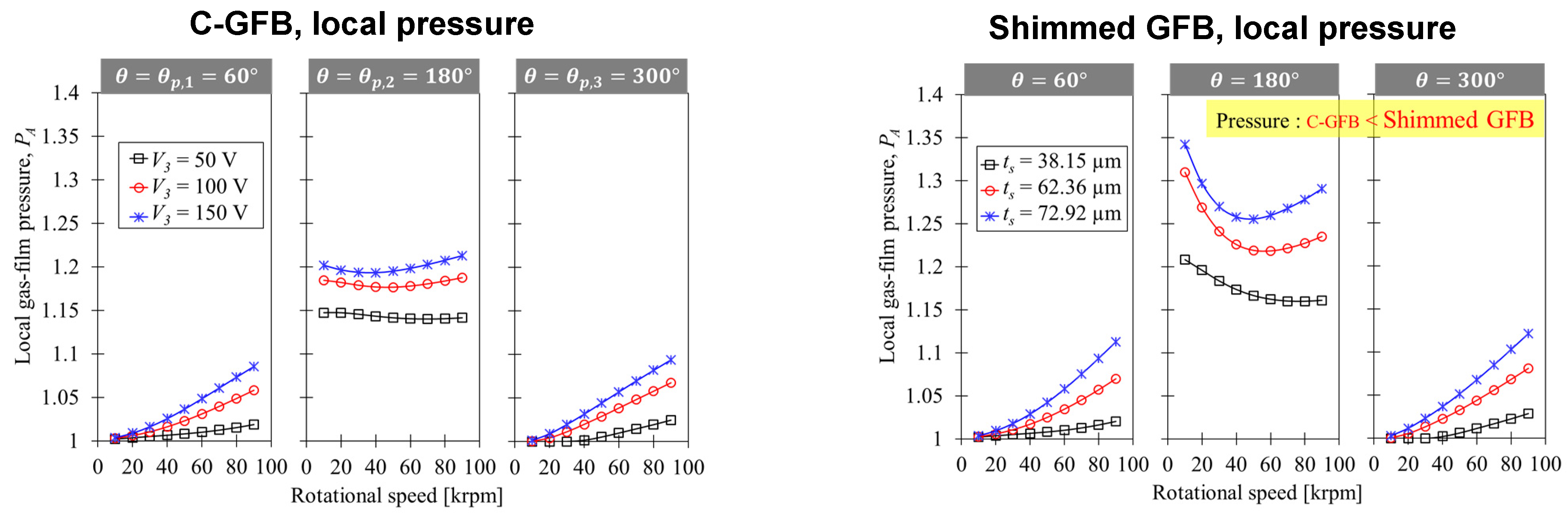 Applsci 11 02330 g010