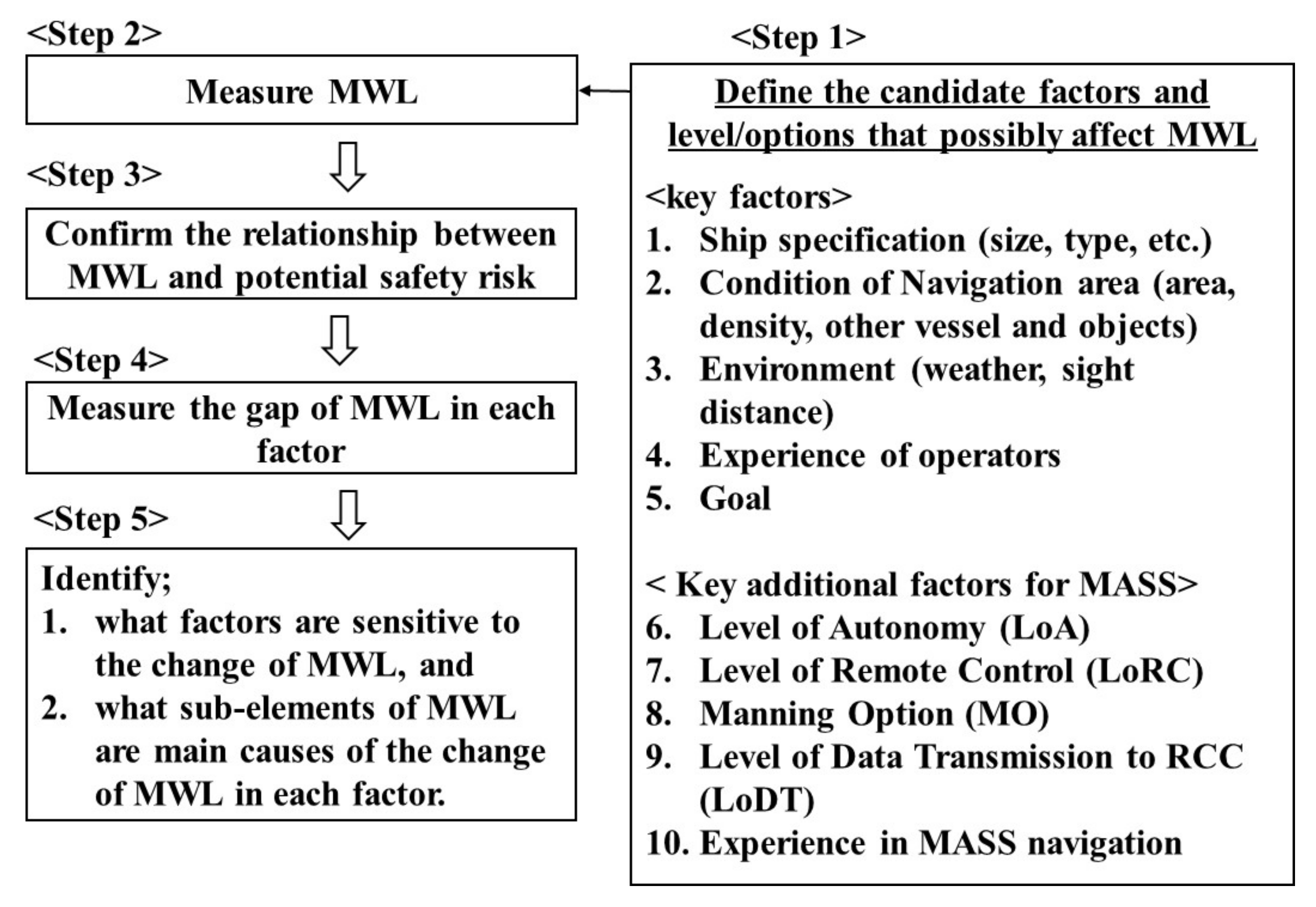 Applsci 11 02331 g003