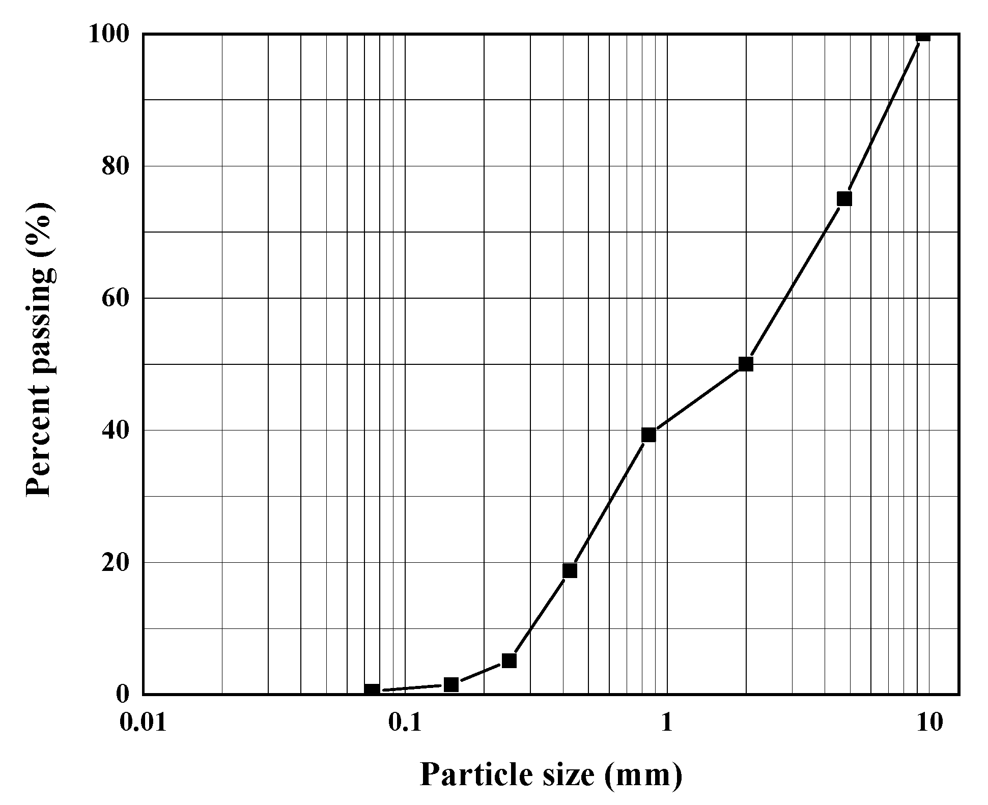 Applsci 11 02336 g003 Applsci 11 02336 g003