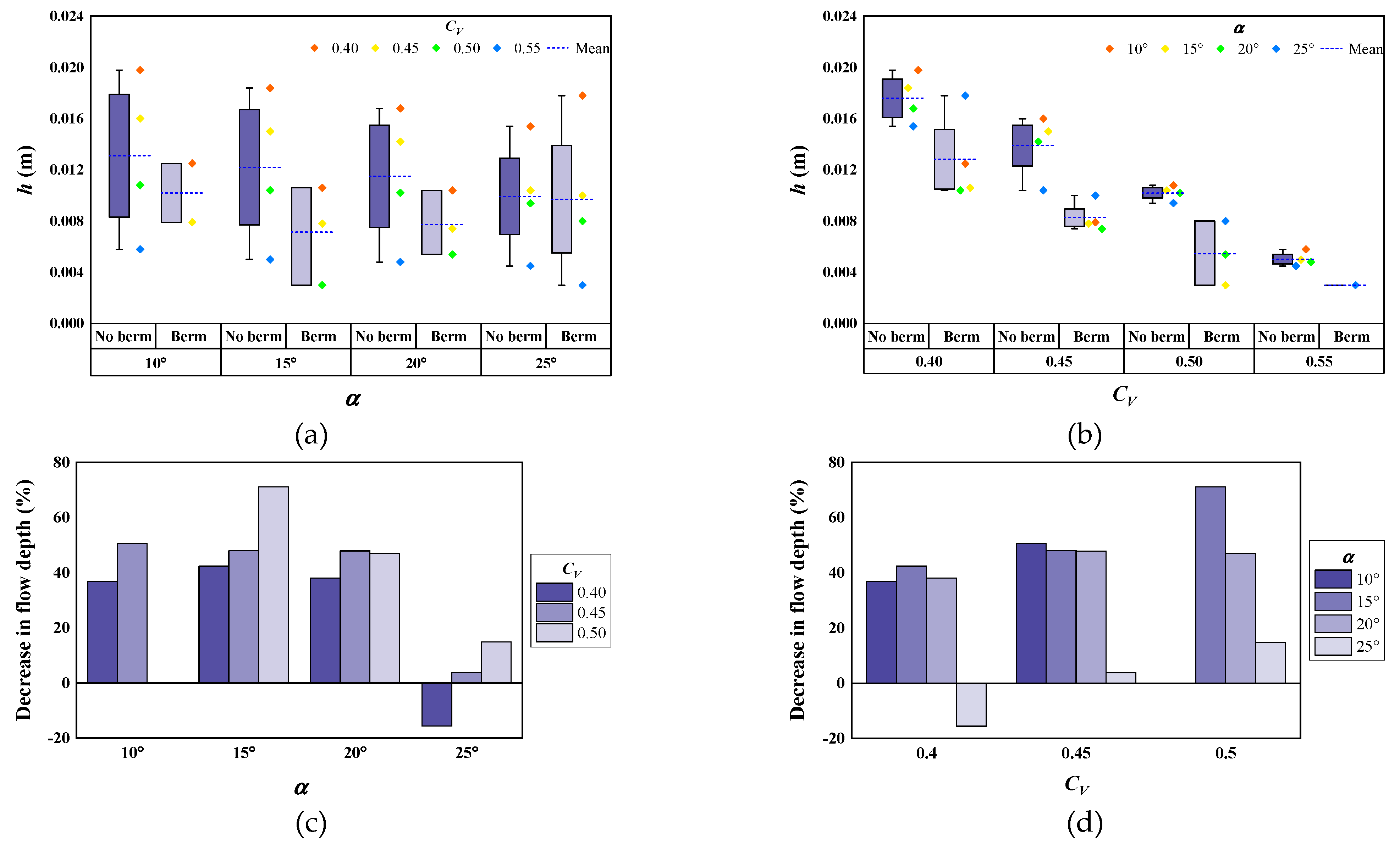 Applsci 11 02336 g007 Applsci 11 02336 g007