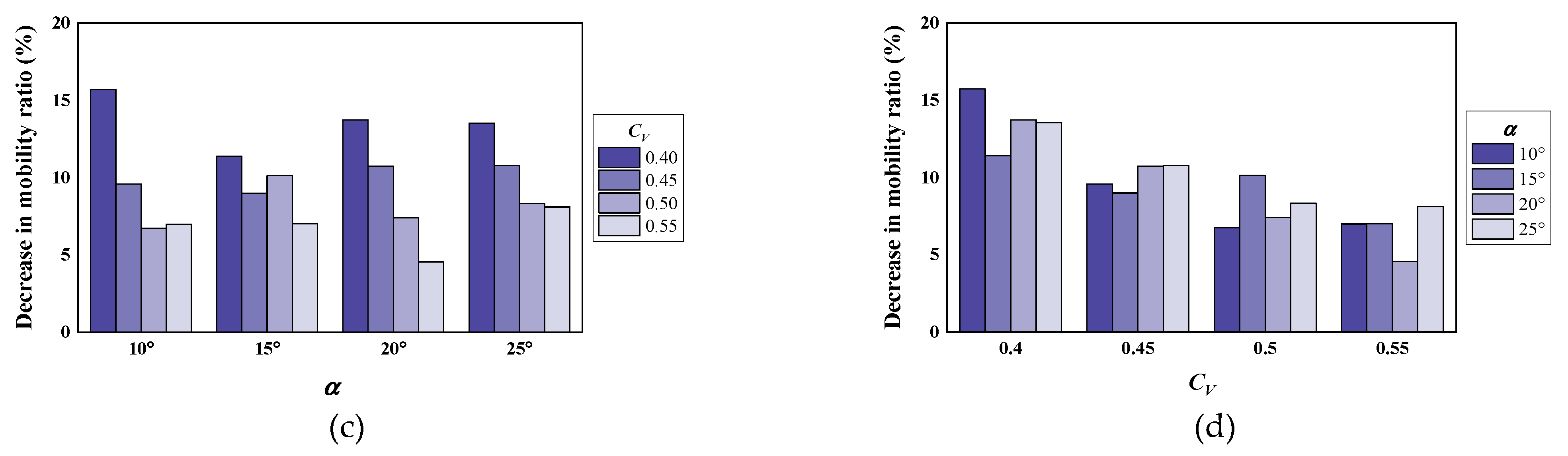 Applsci 11 02336 g010b Applsci 11 02336 g010b