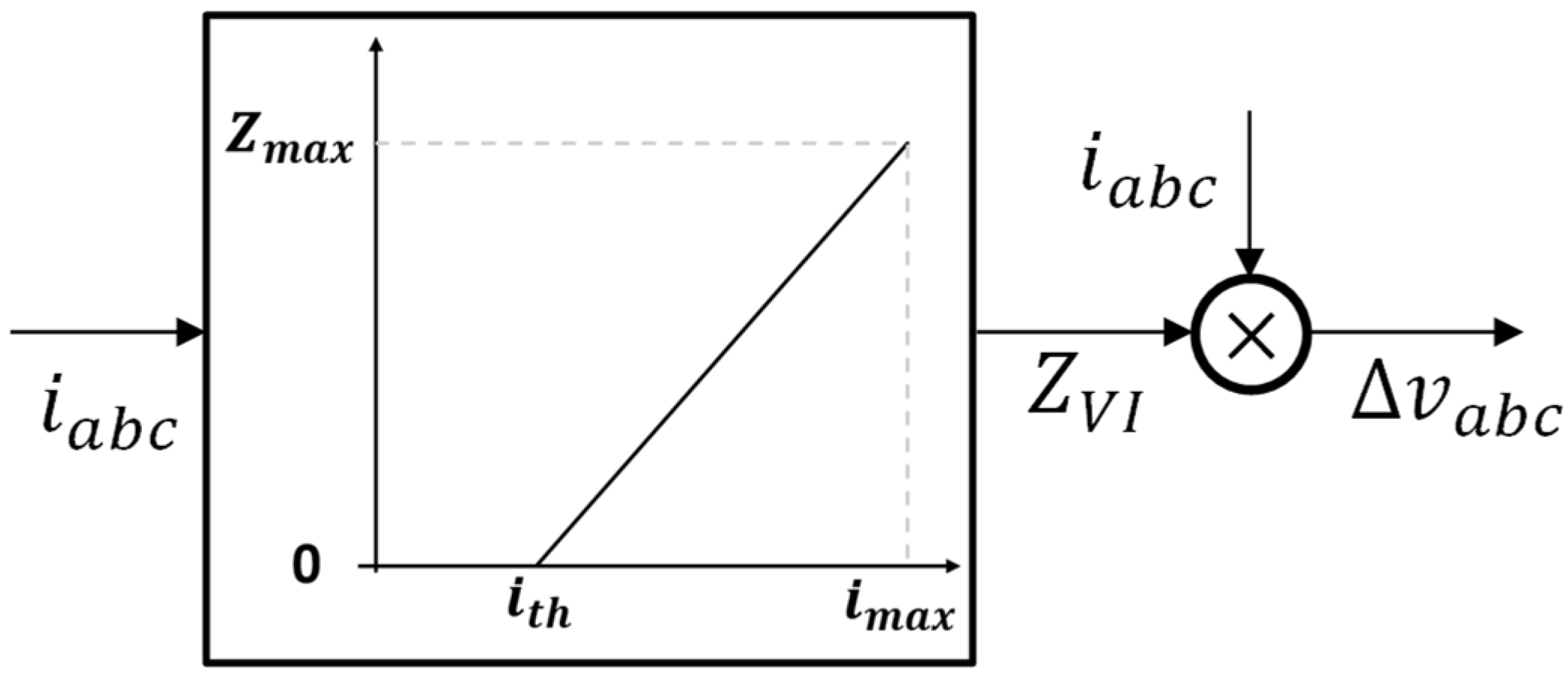 Applsci 11 02341 g004