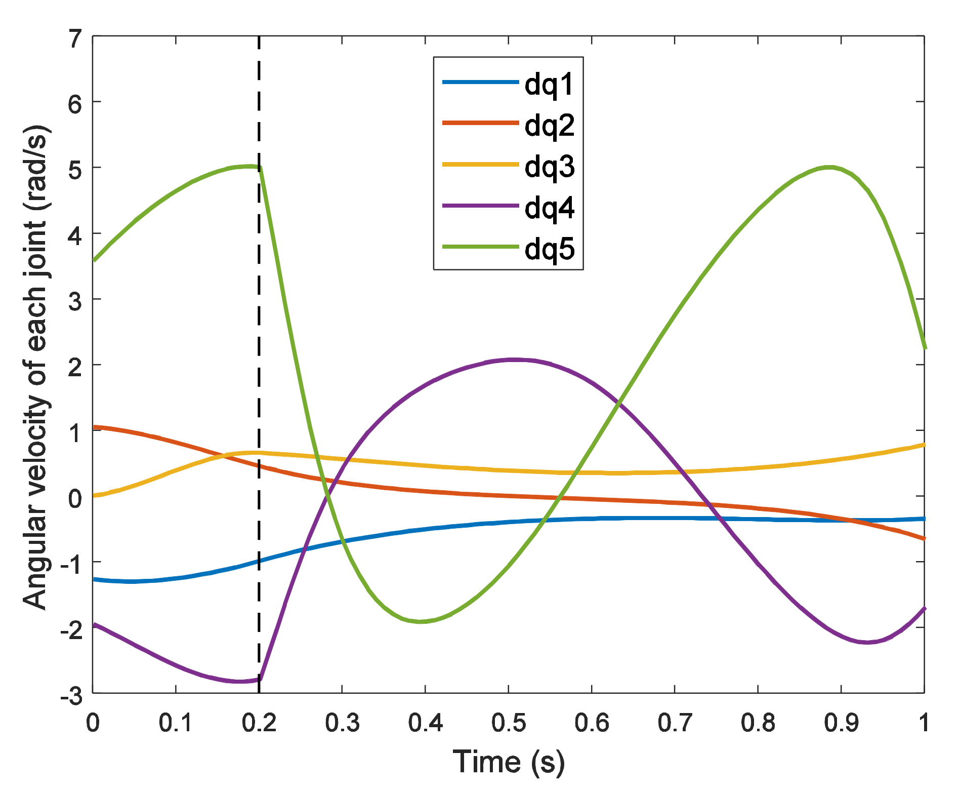 Applsci 11 02342 g005