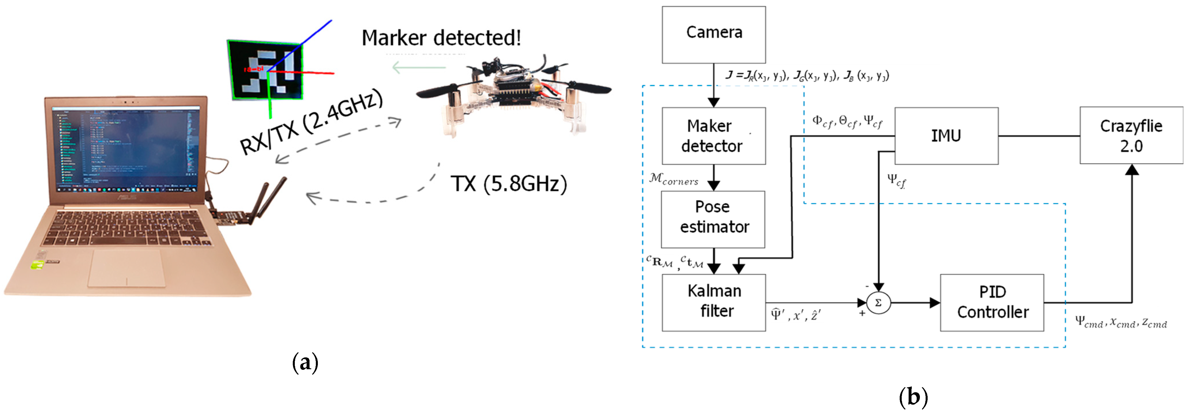 Applsci 11 02347 g002