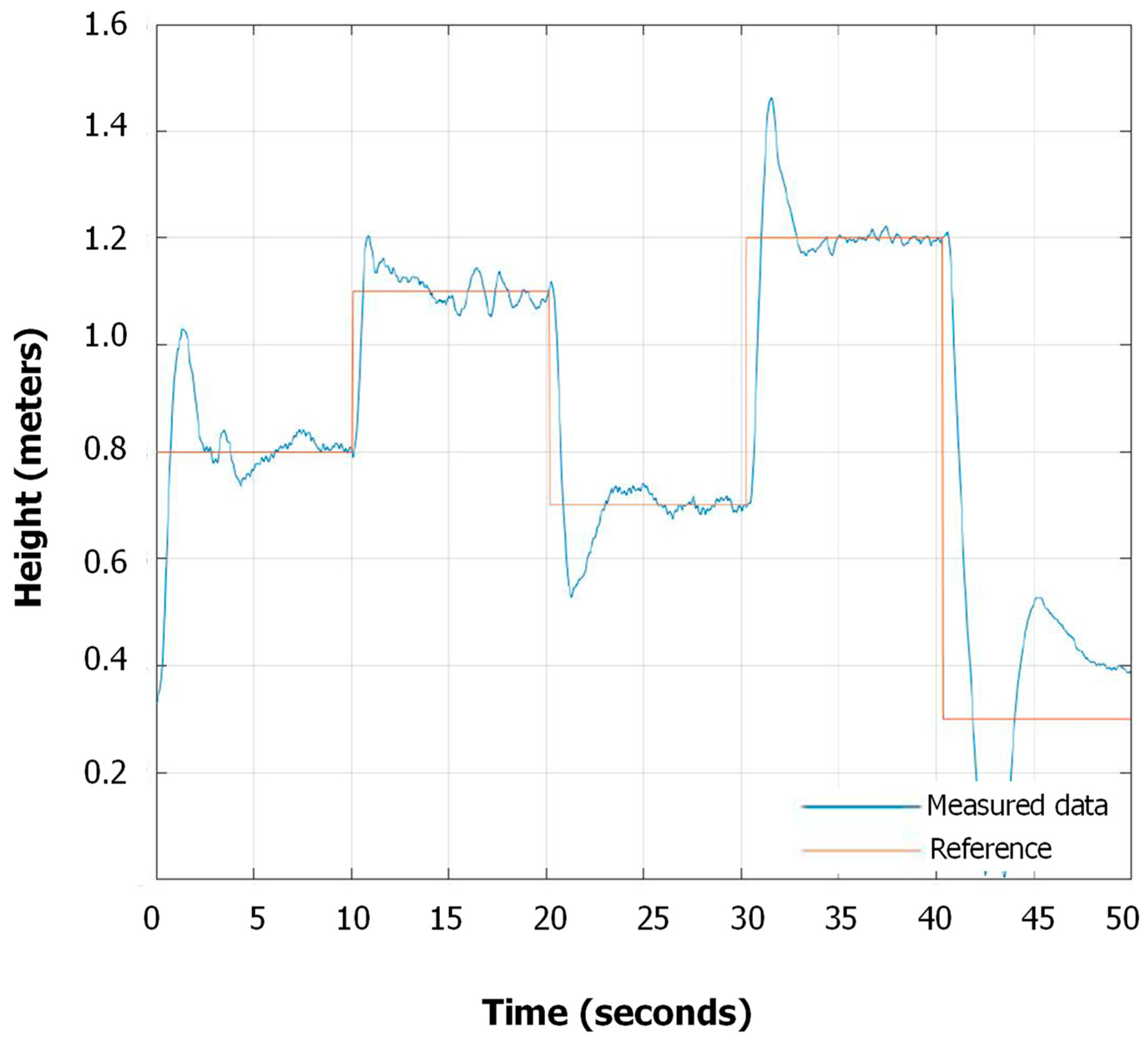 Applsci 11 02347 g003