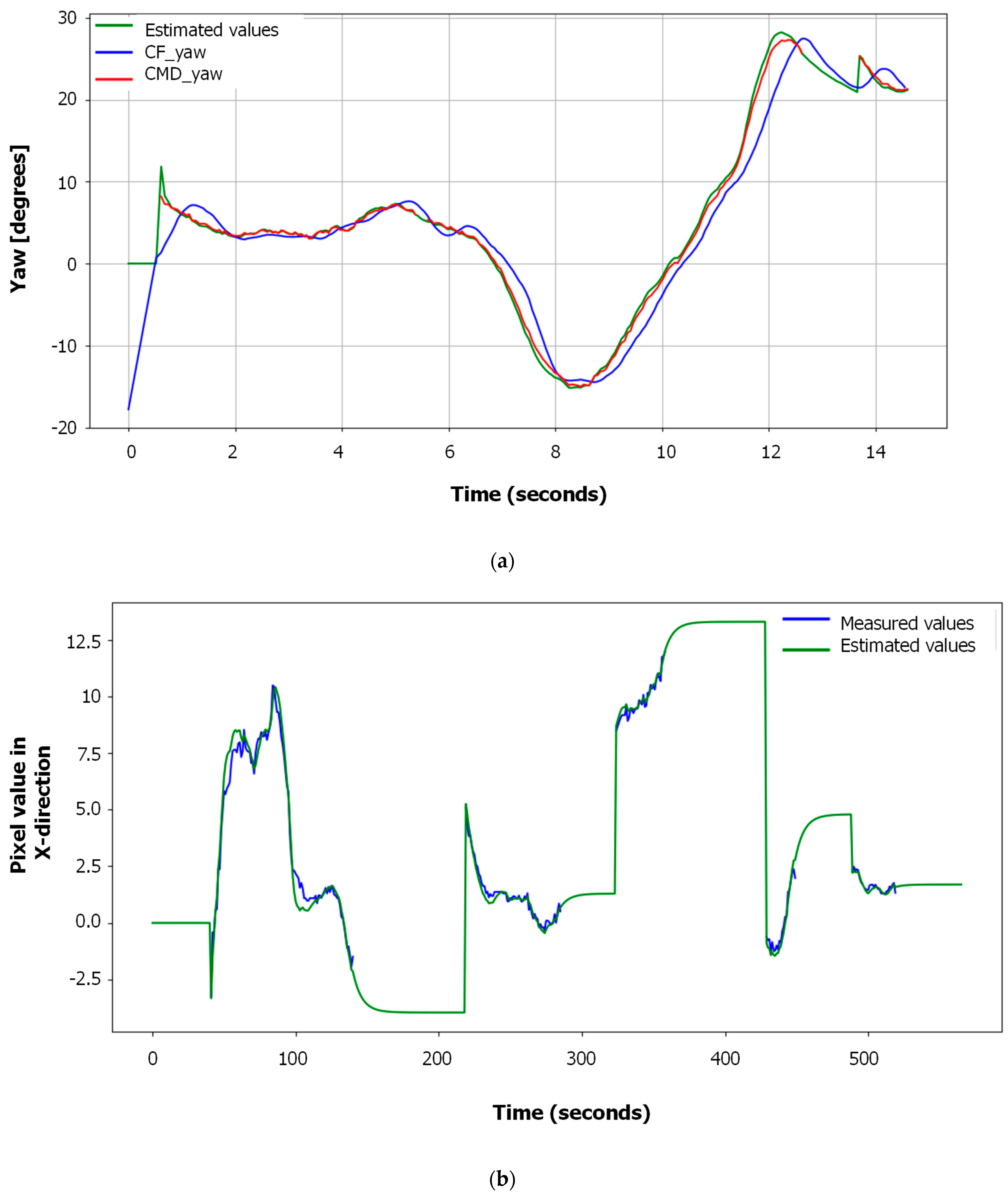Applsci 11 02347 g005