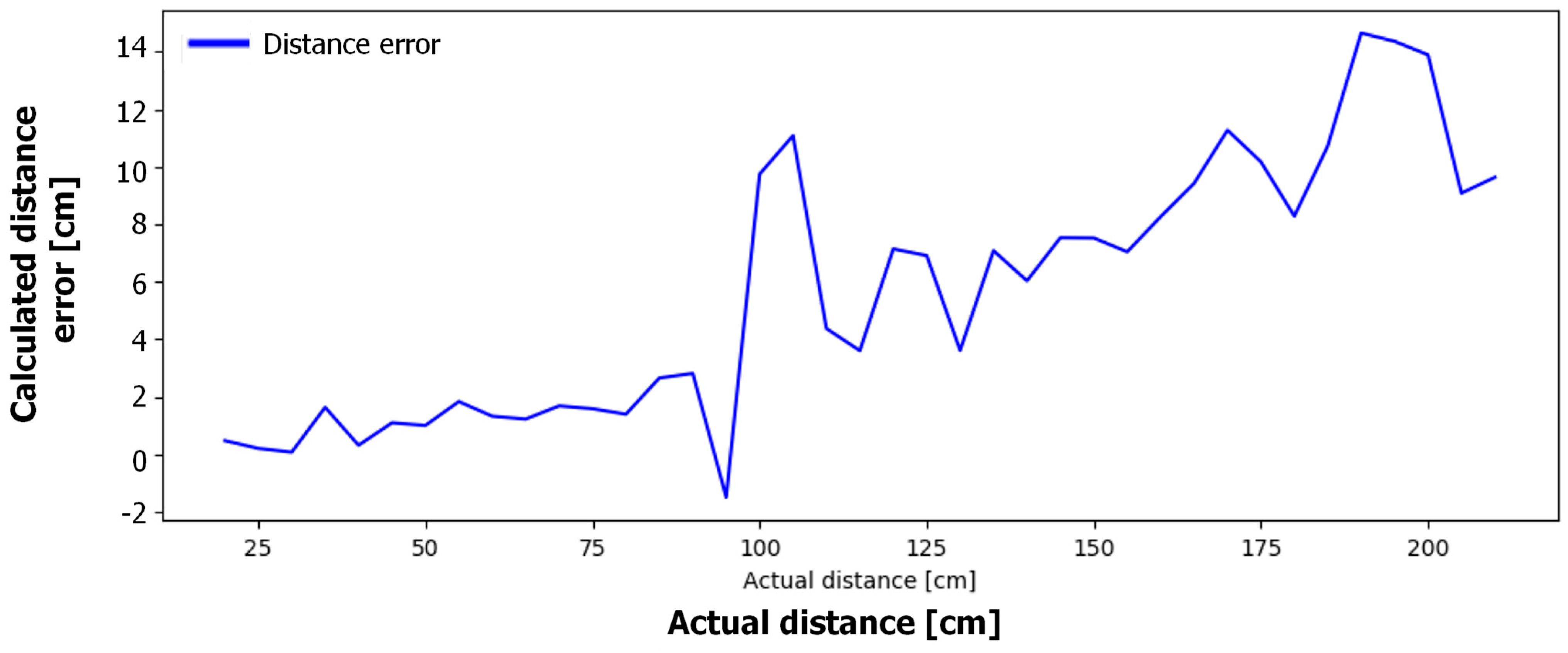 Applsci 11 02347 g006