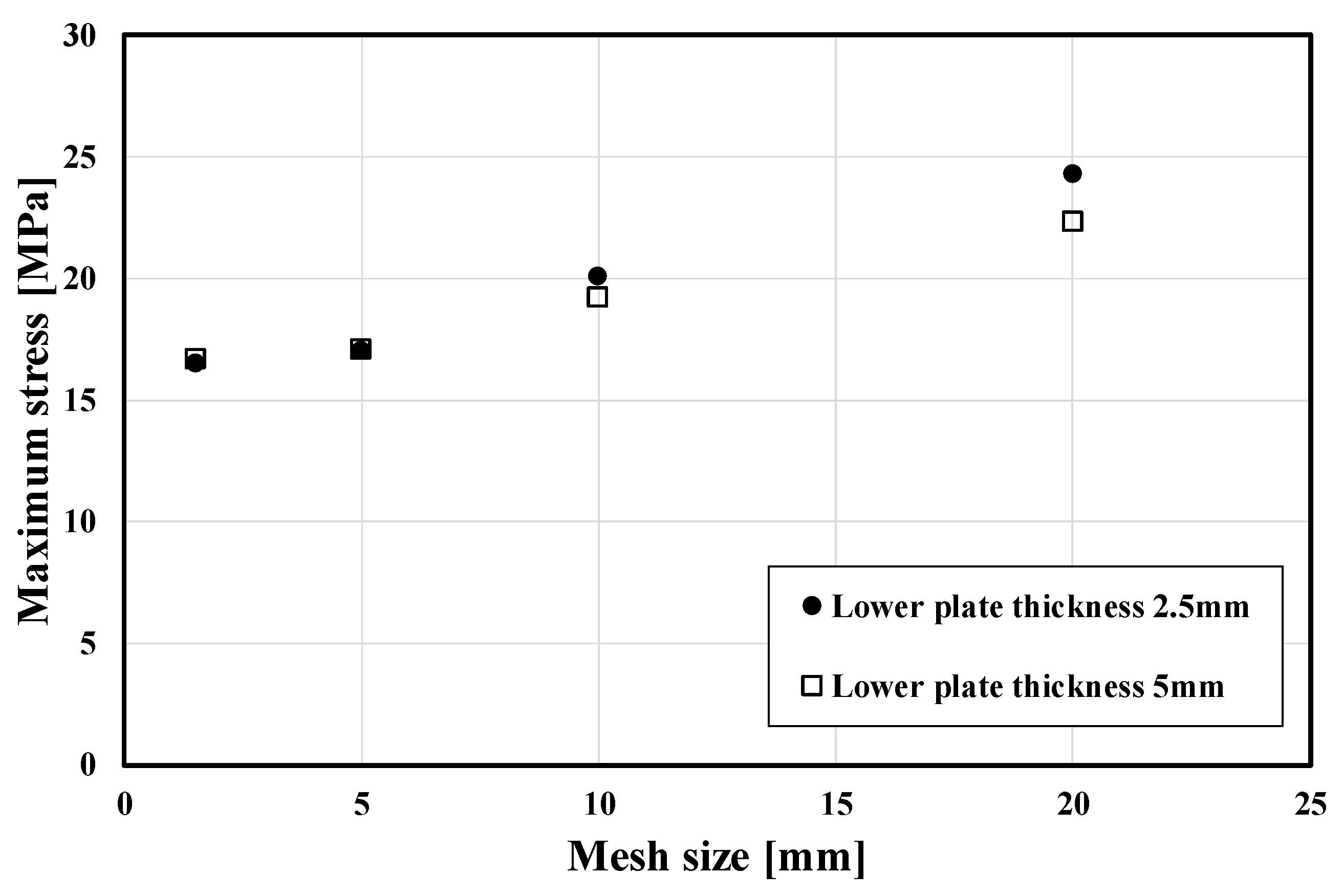 Applsci 11 02348 g004 Applsci 11 02348 g004