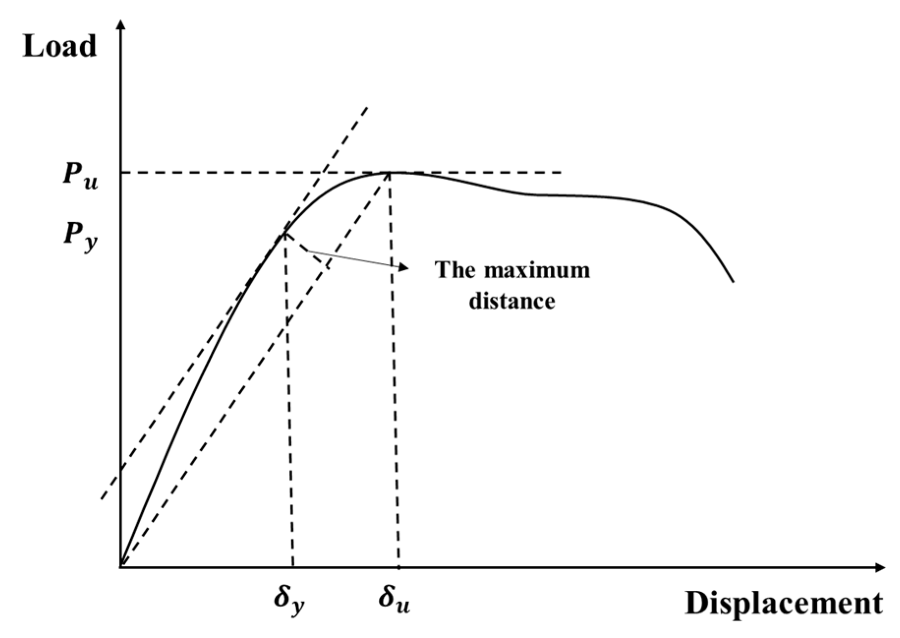 Applsci 11 02348 g015 Applsci 11 02348 g015