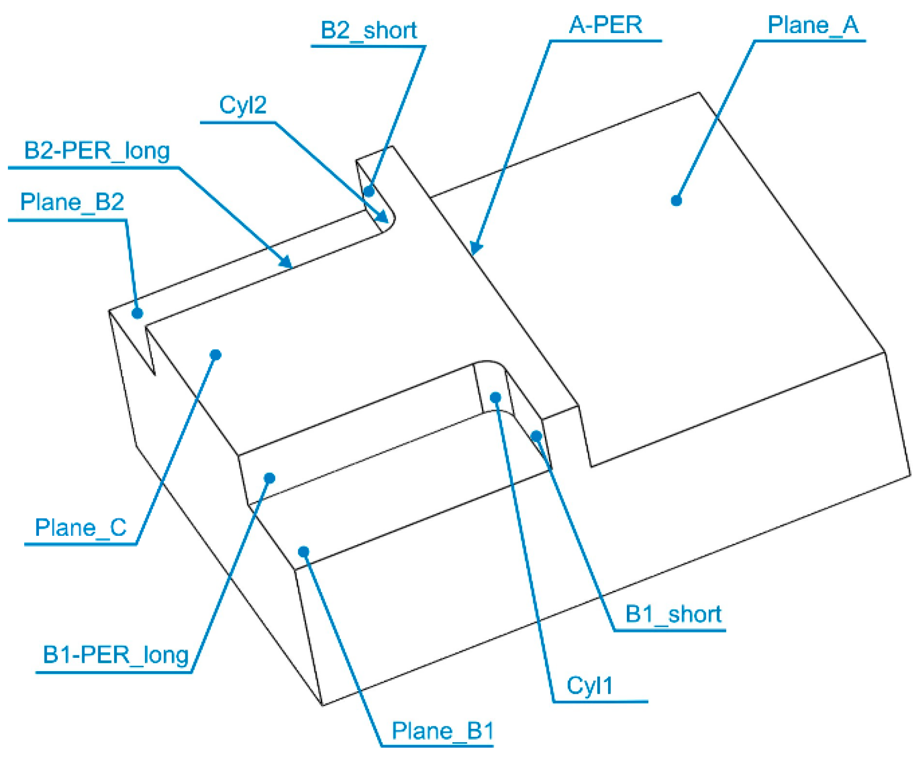 Applsci 11 02353 g003
