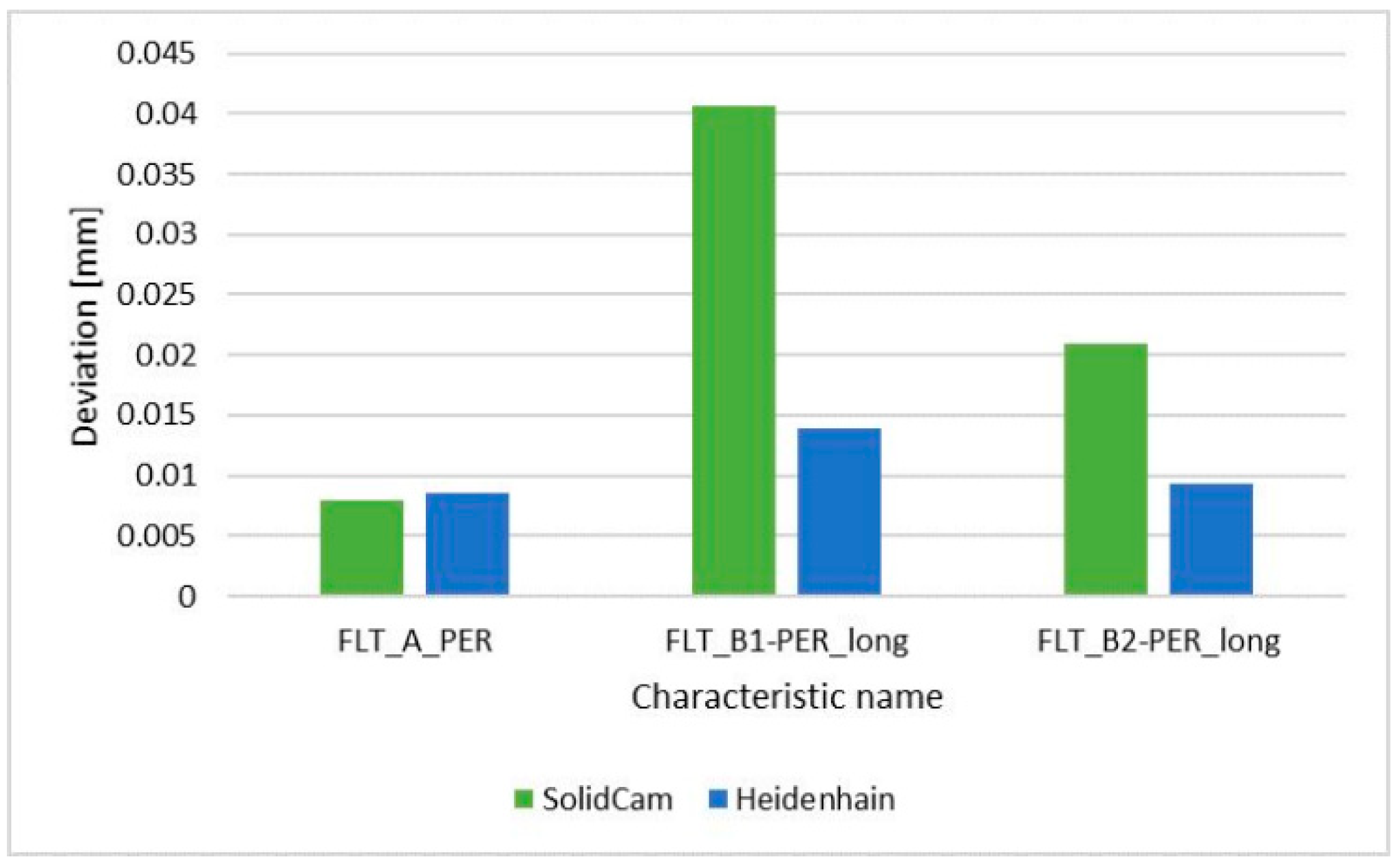 Applsci 11 02353 g006