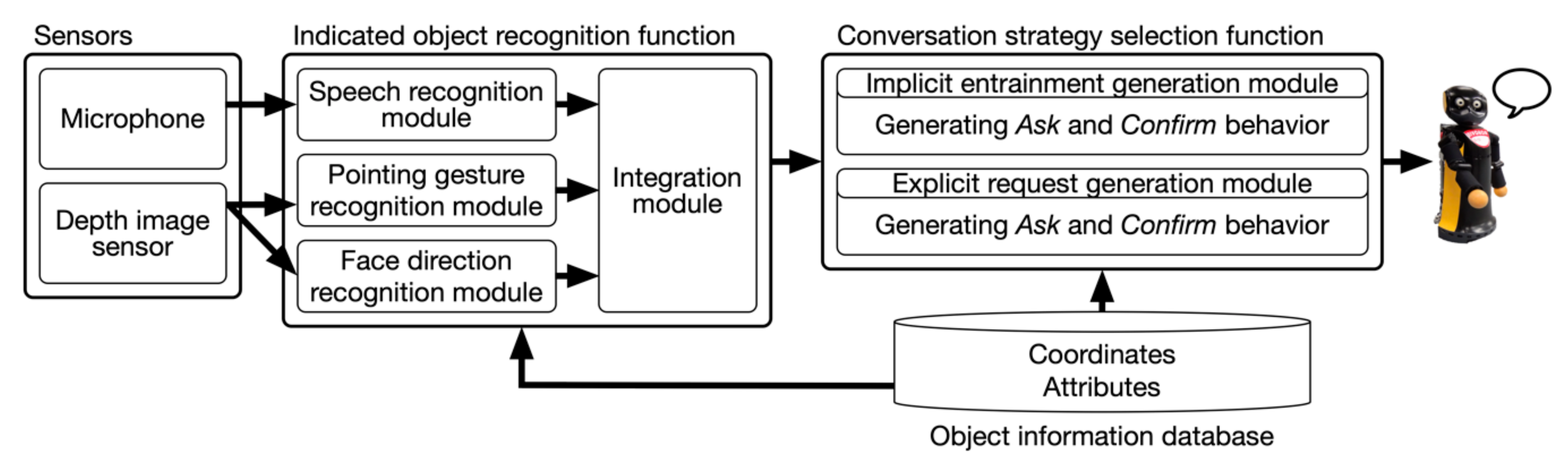 Applsci 11 02358 g004 Applsci 11 02358 g004