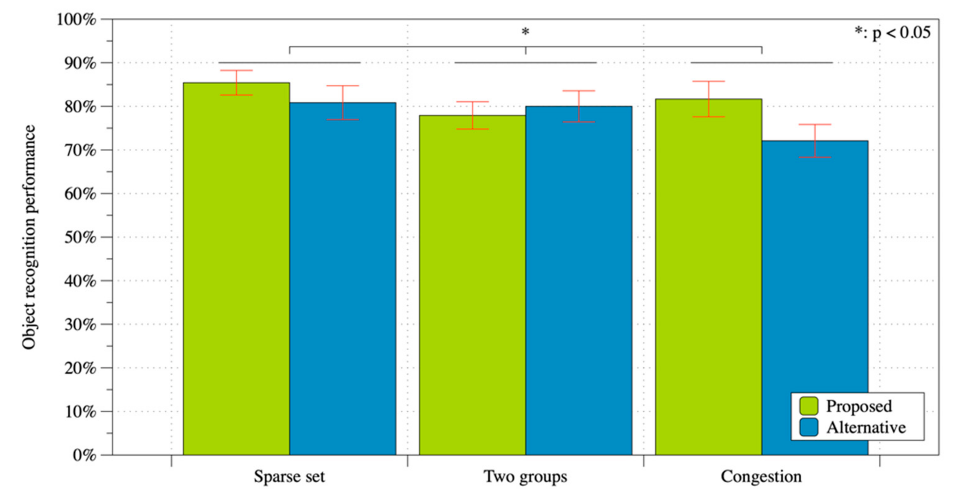Applsci 11 02358 g012 Applsci 11 02358 g012