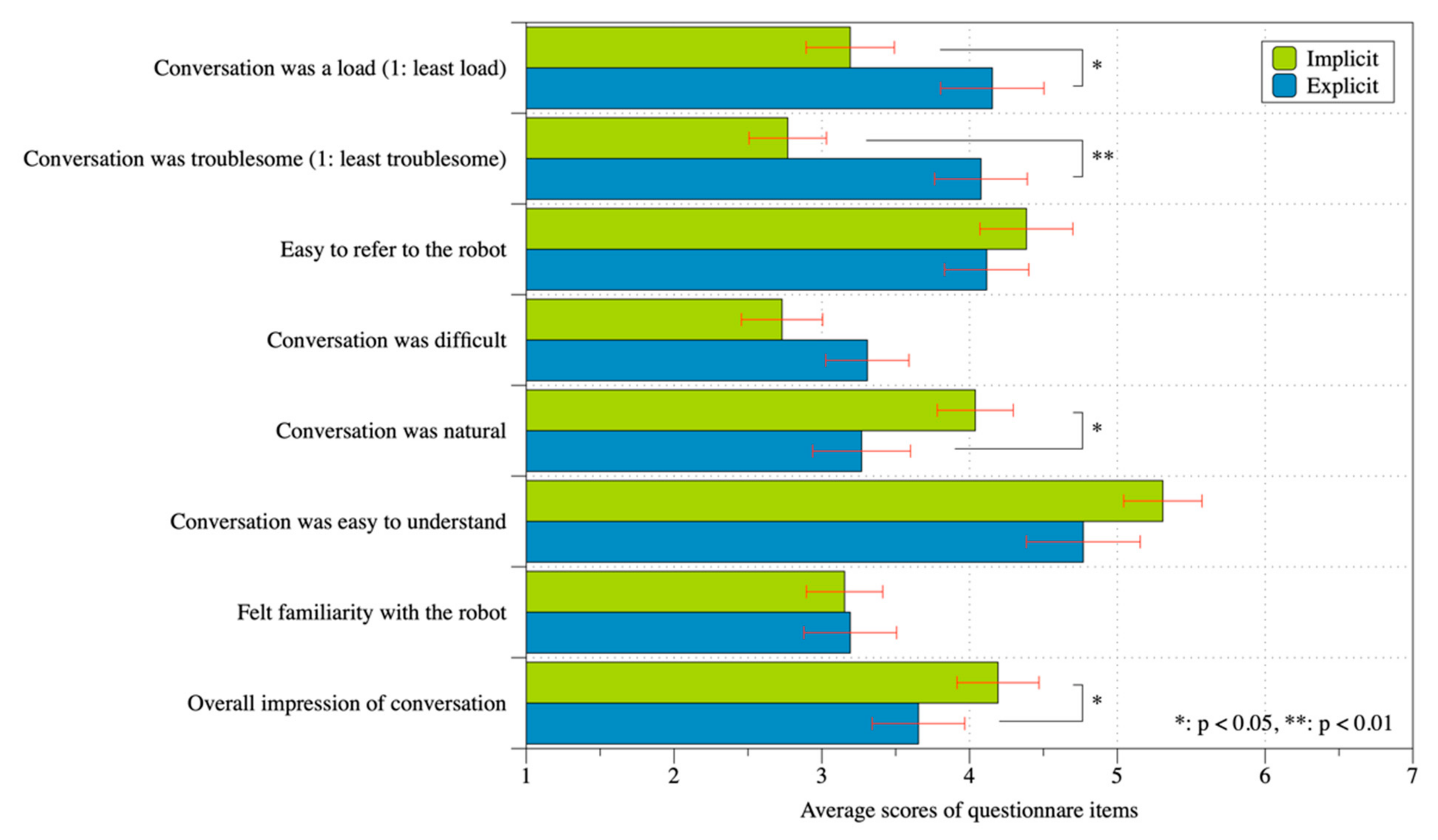 Applsci 11 02358 g015 Applsci 11 02358 g015