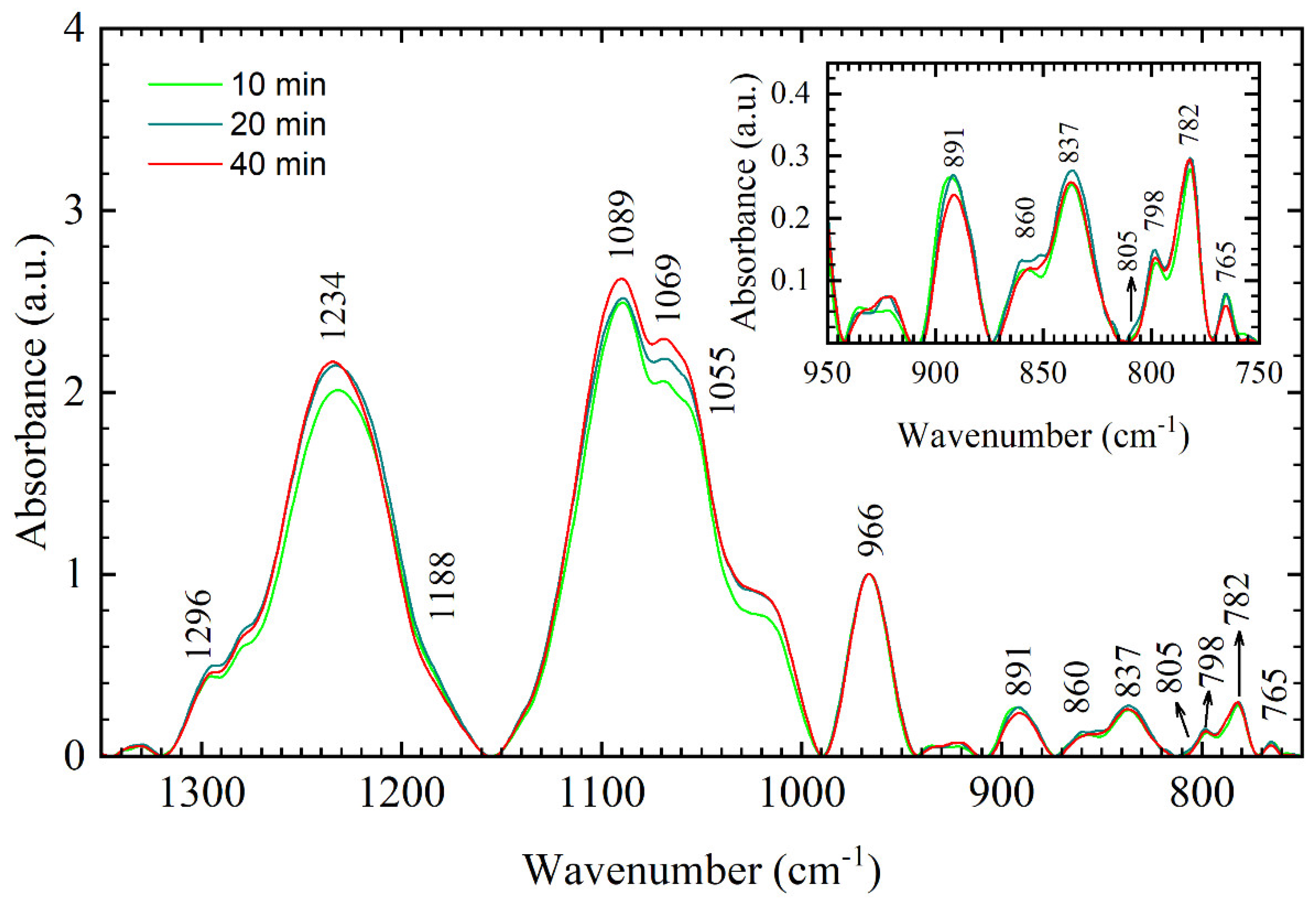 Applsci 11 02360 g003