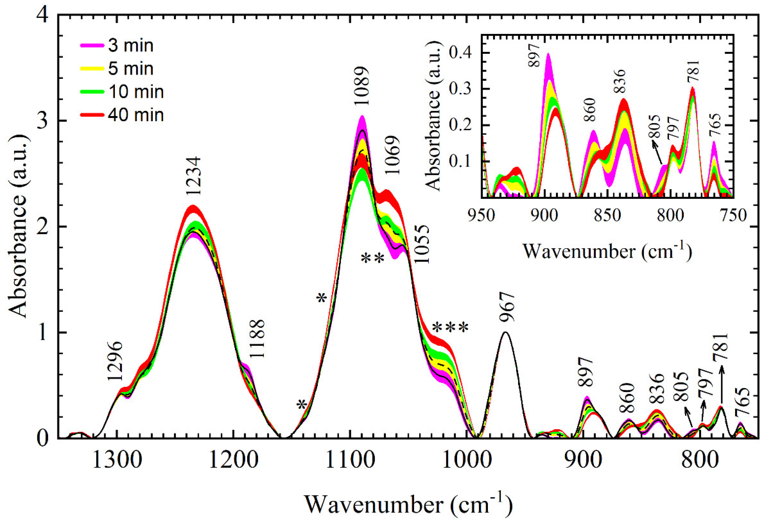 Applsci 11 02360 g004
