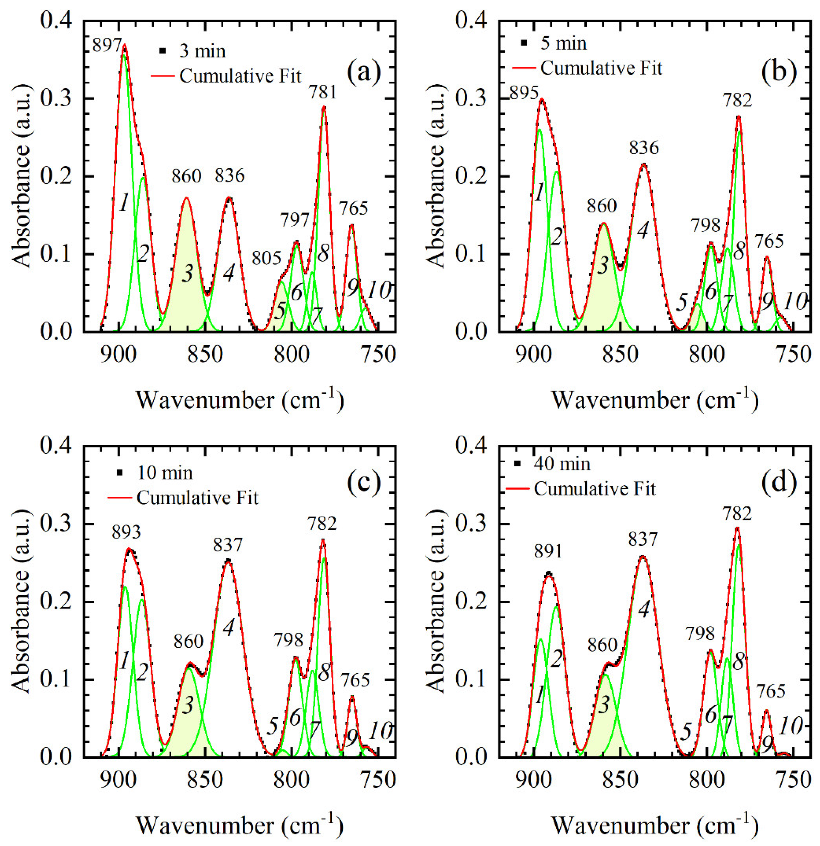Applsci 11 02360 g005