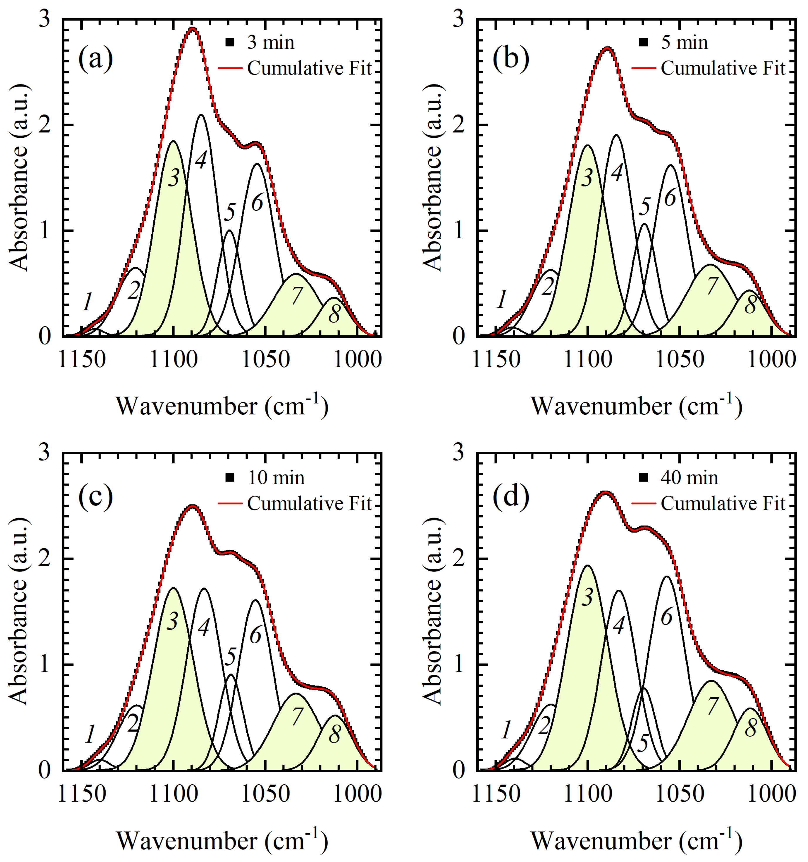 Applsci 11 02360 g006