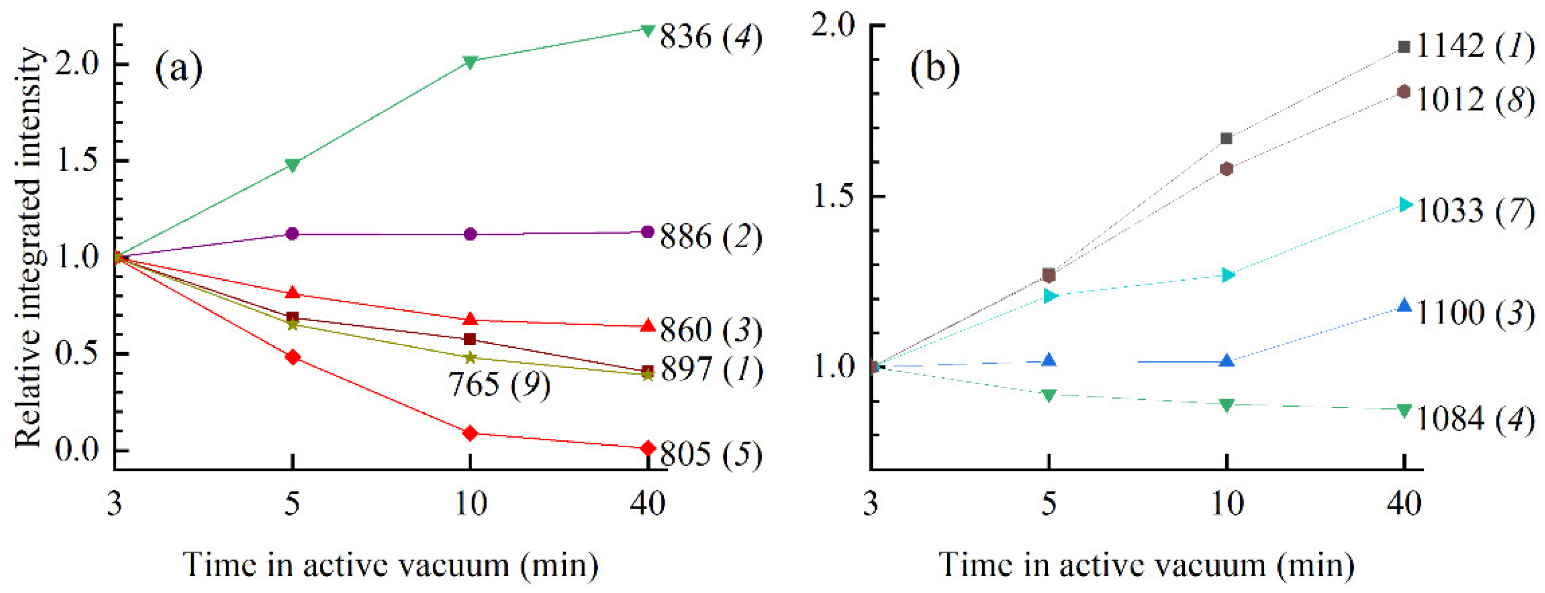 Applsci 11 02360 g007