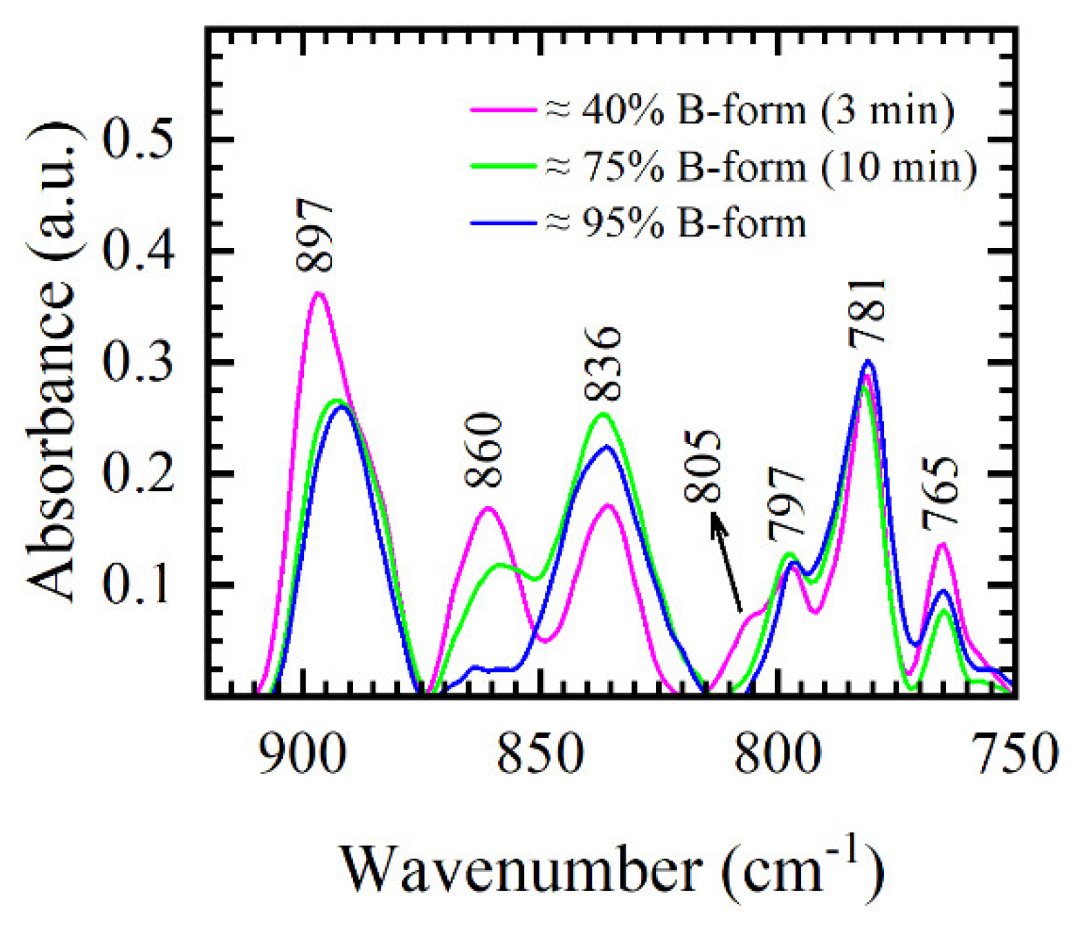 Applsci 11 02360 g008