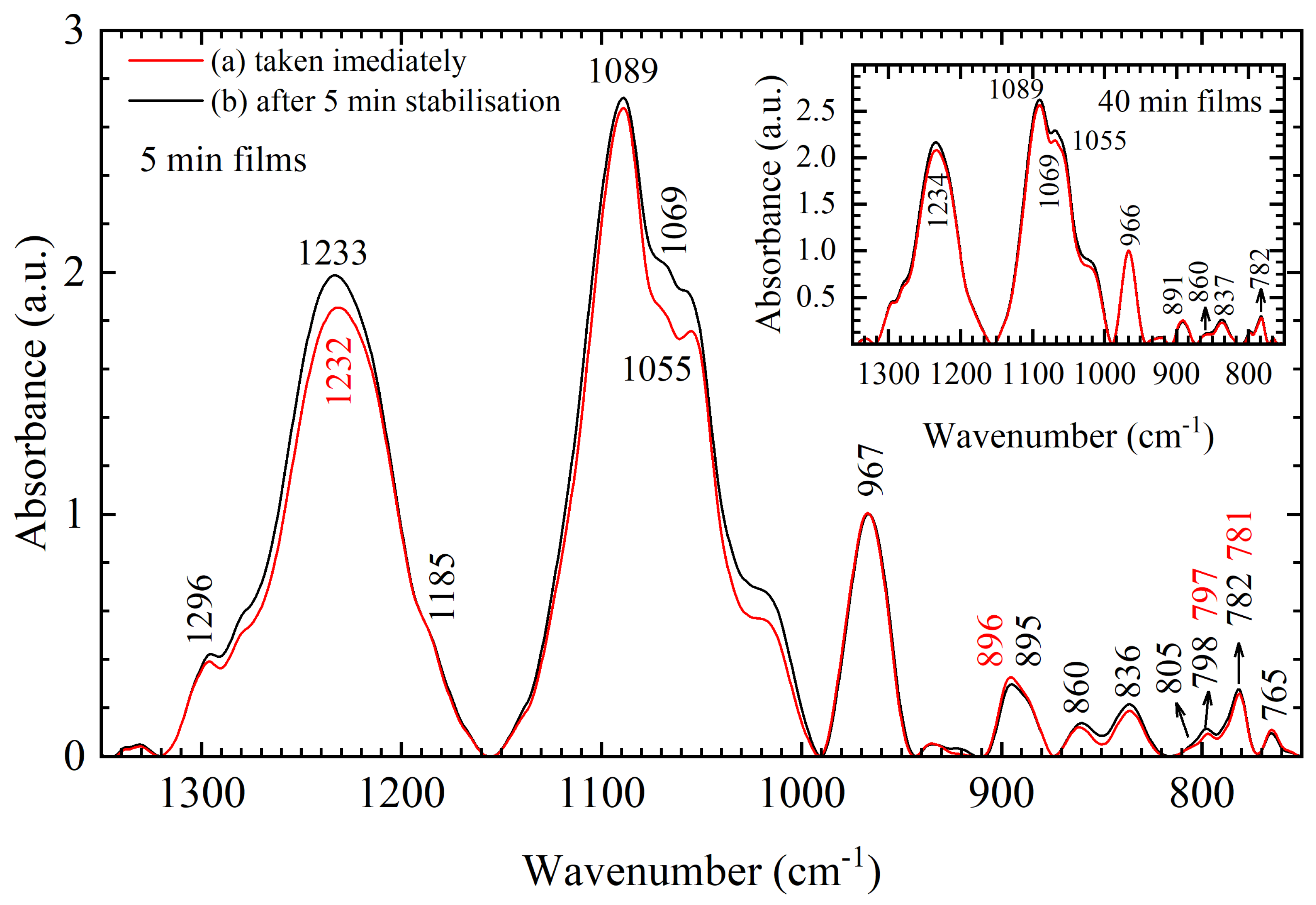 Applsci 11 02360 g009