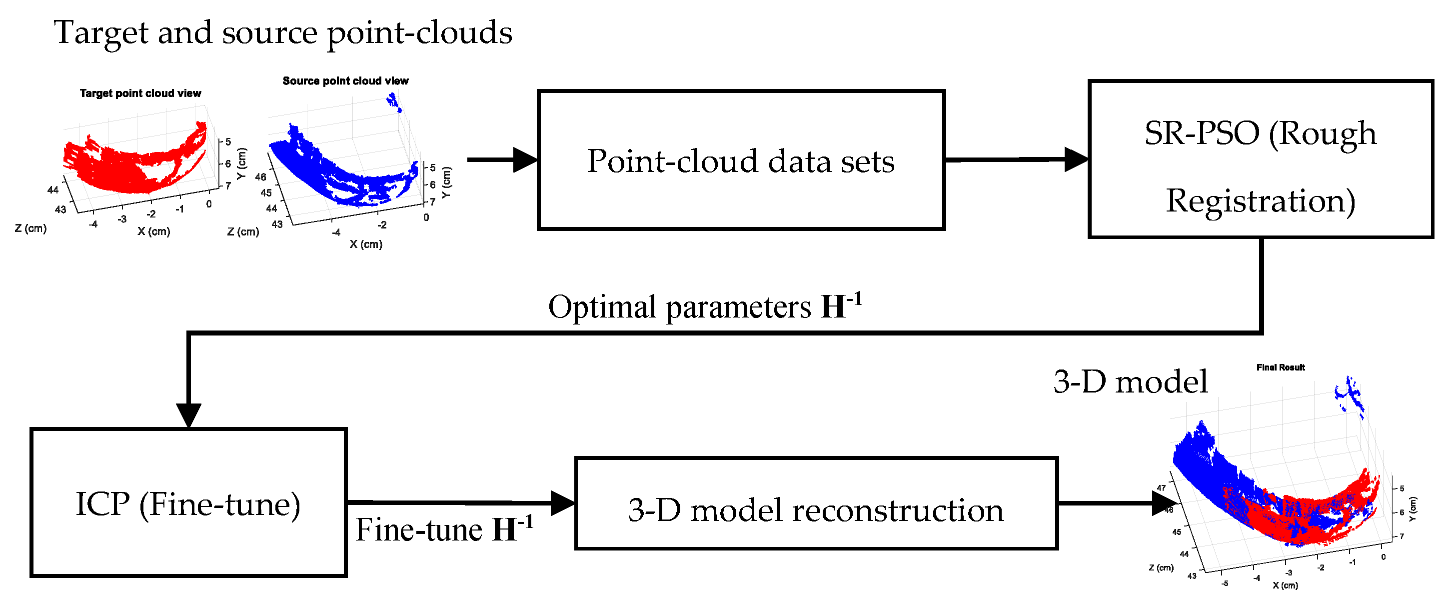 Applsci 11 02363 g001