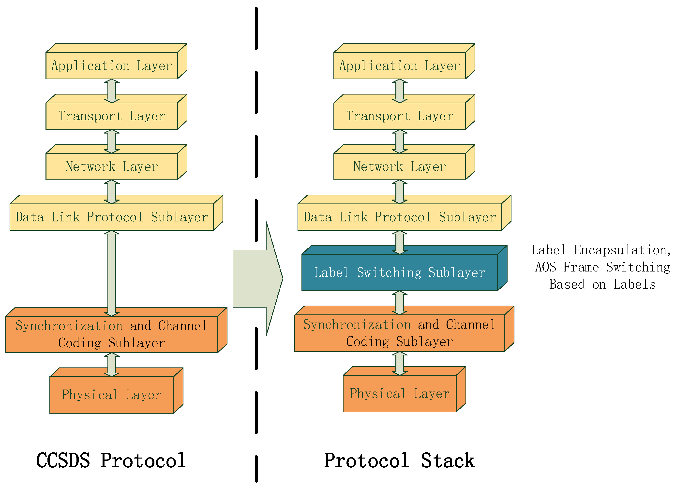 A Research Study on Protocol Stack of Space-Based Optical Backbone Network