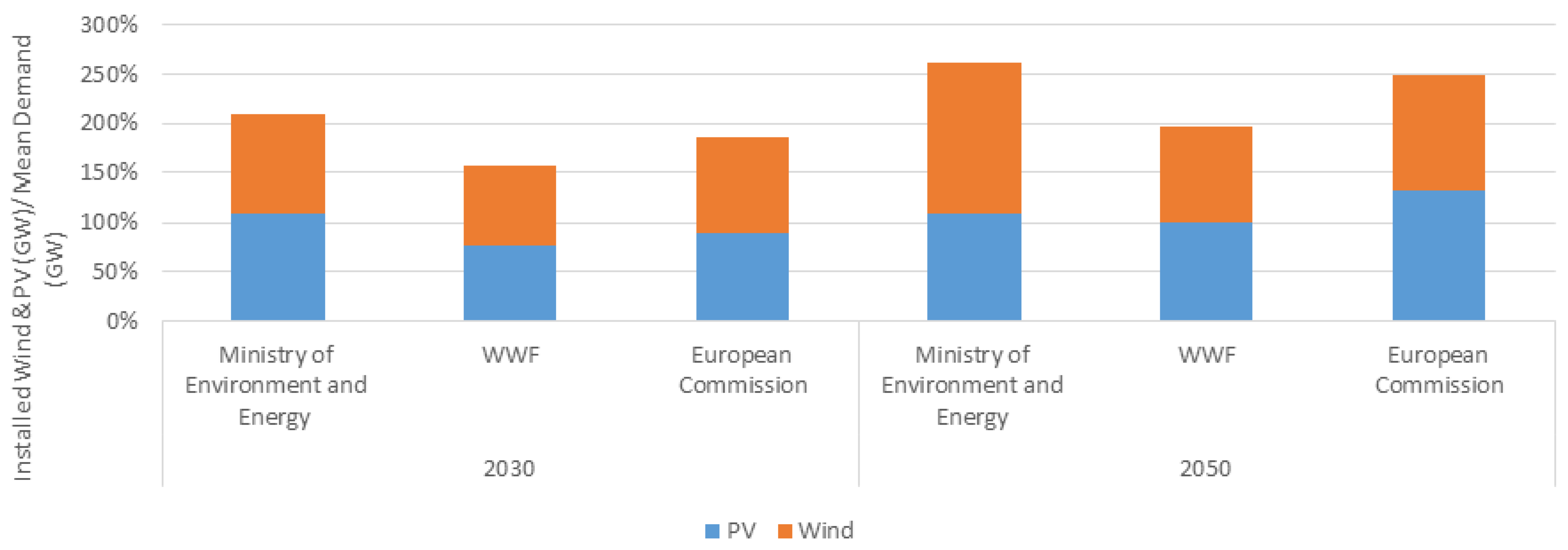 Applsci 11 02368 g001 Applsci 11 02368 g001