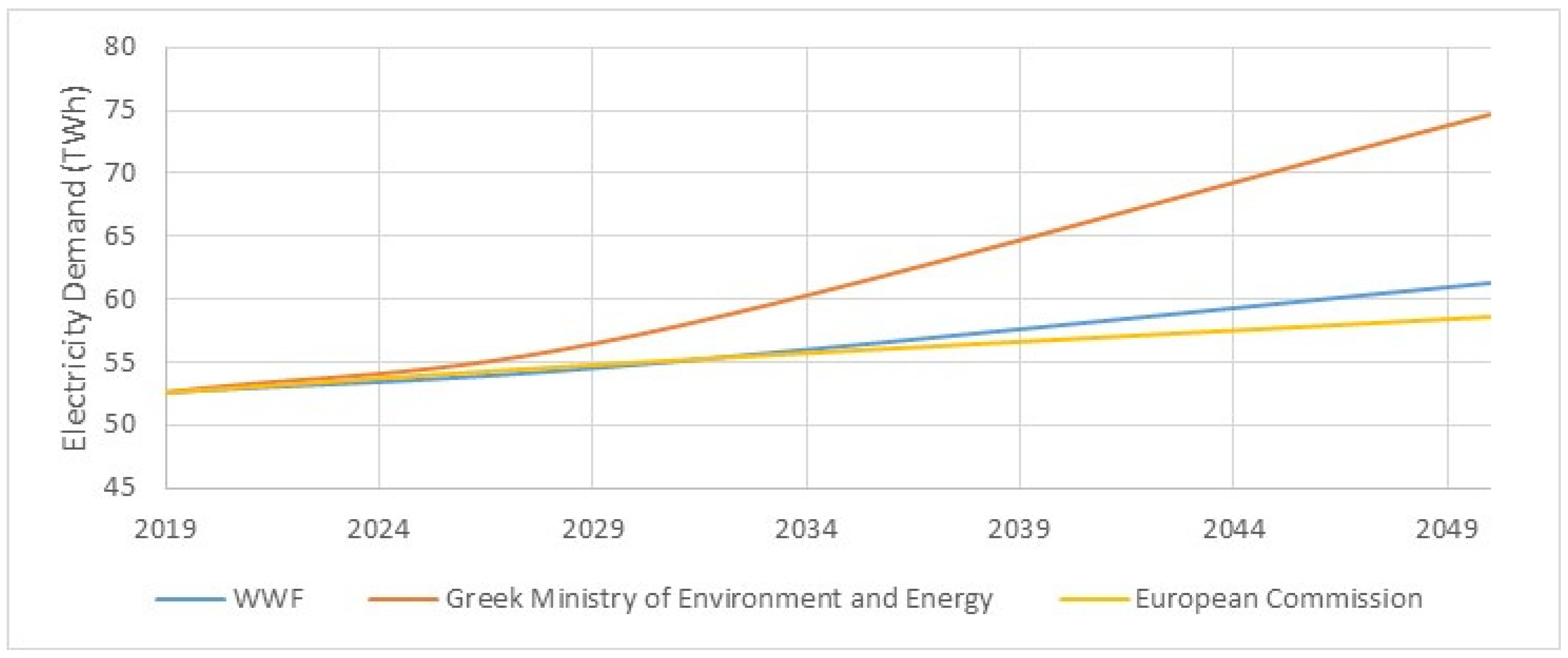Applsci 11 02368 g005 Applsci 11 02368 g005