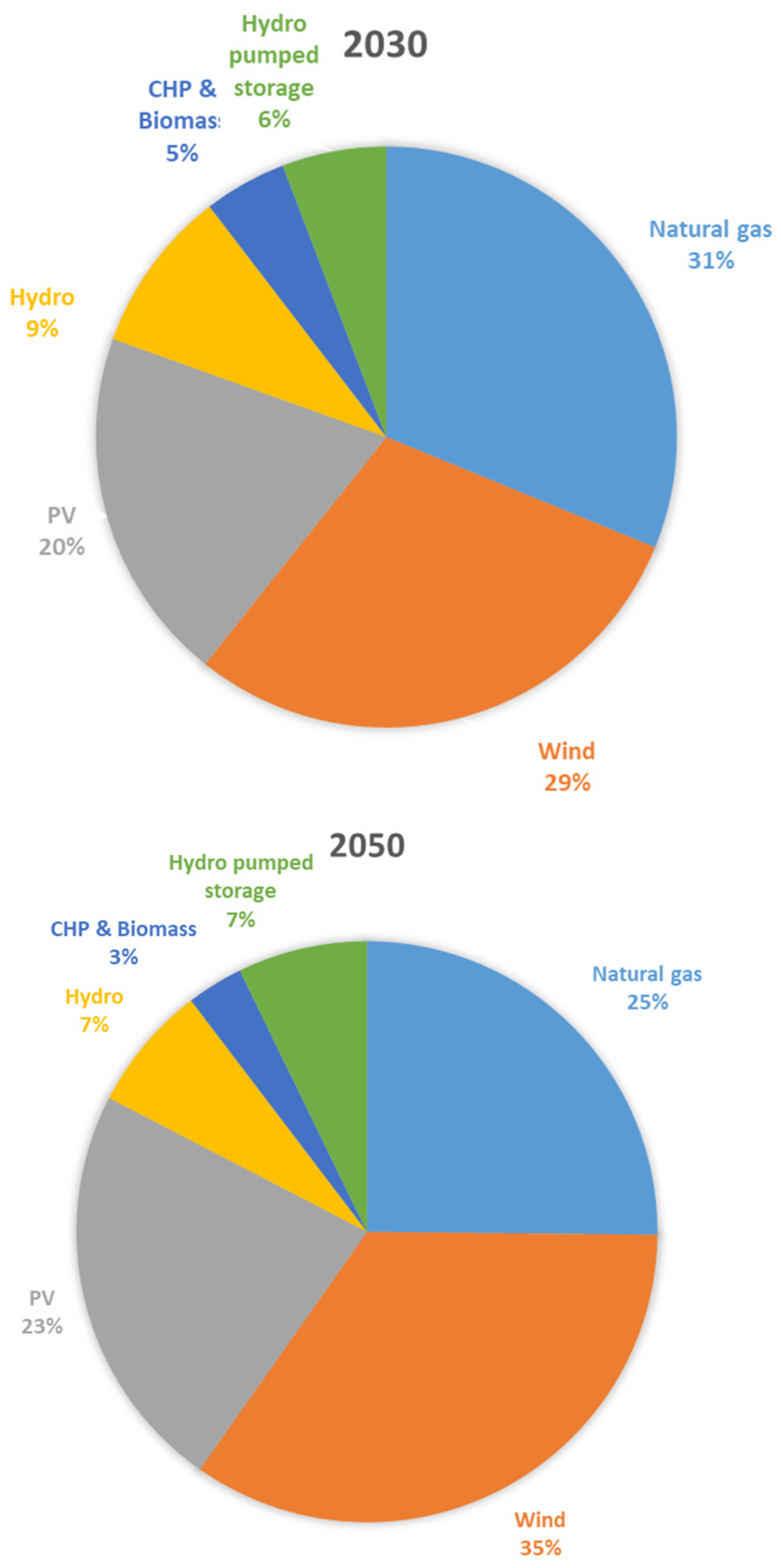 Applsci 11 02368 g006 Applsci 11 02368 g006