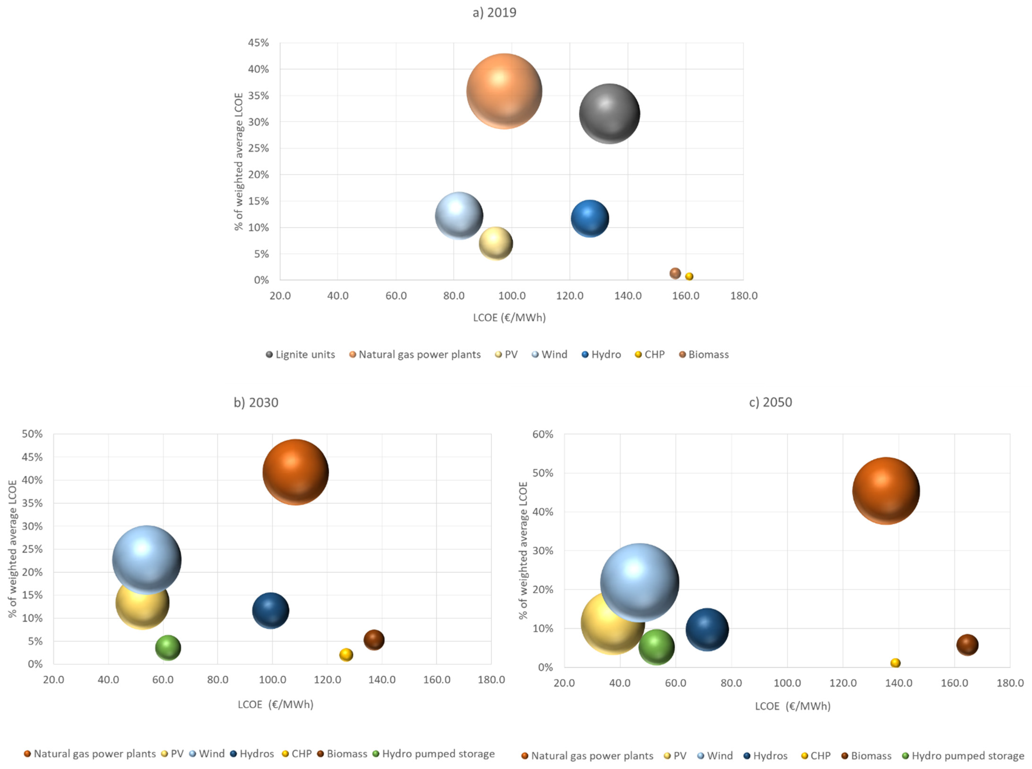 Applsci 11 02368 g007 Applsci 11 02368 g007