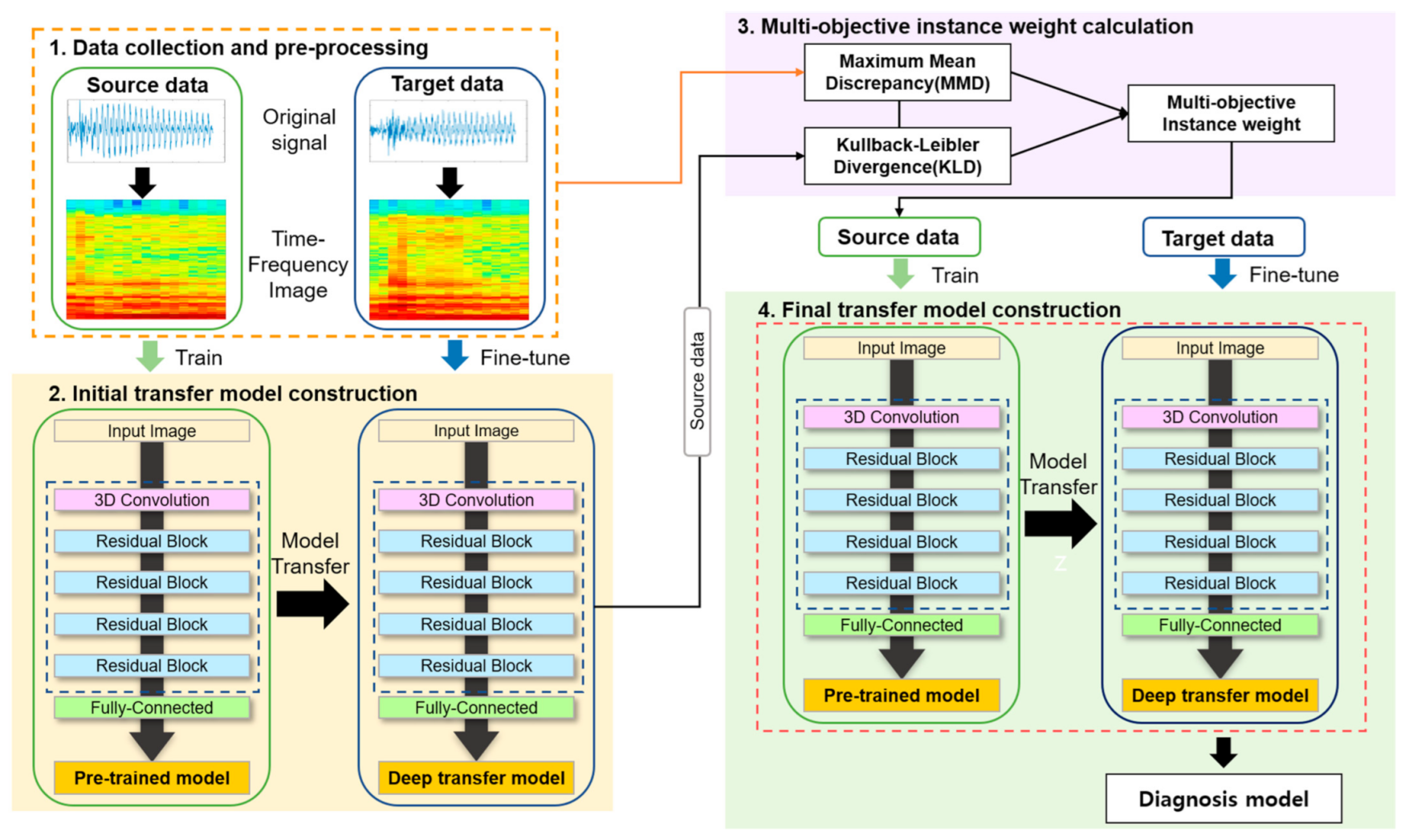 Applsci 11 02370 g001 Applsci 11 02370 g001
