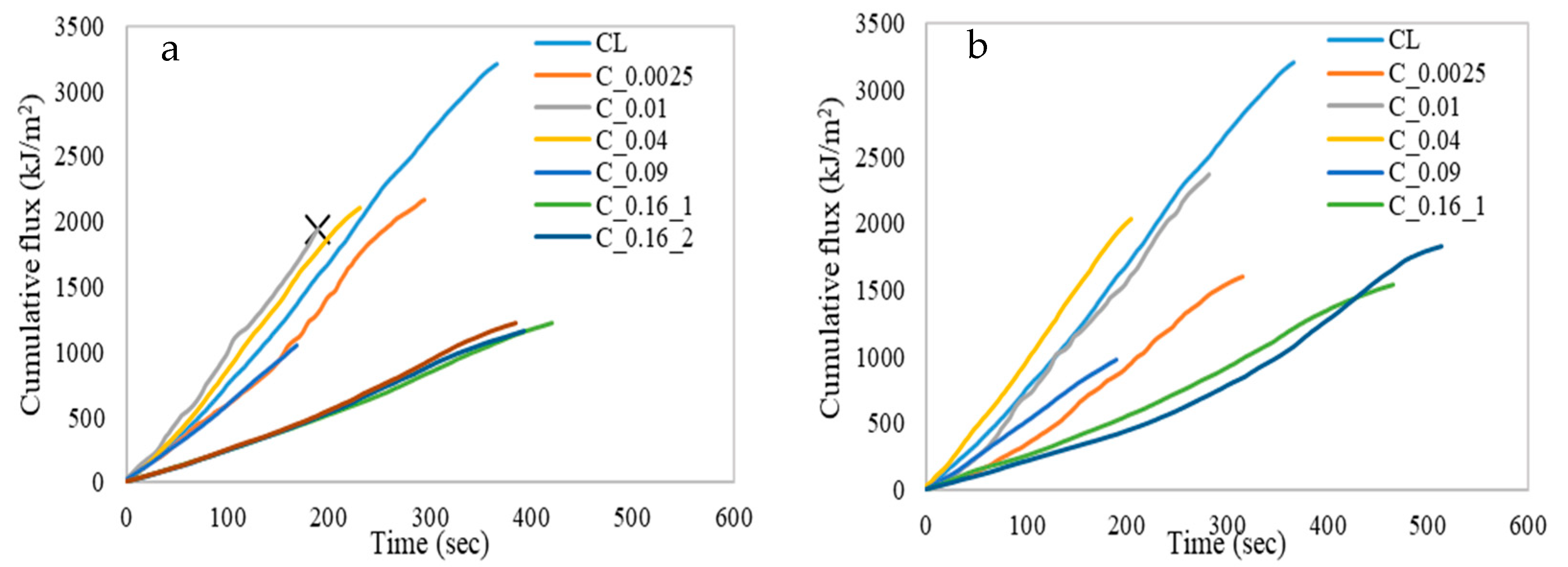 Applsci 11 02380 g013a