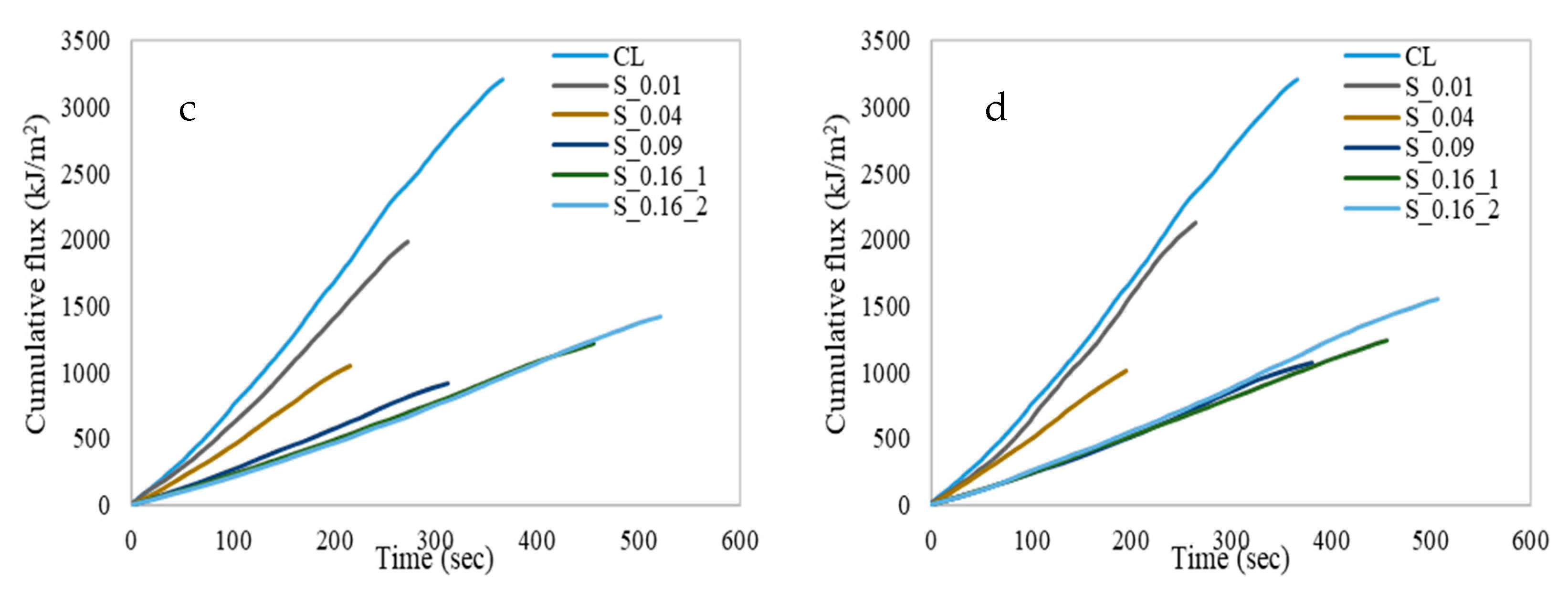 Applsci 11 02380 g013b