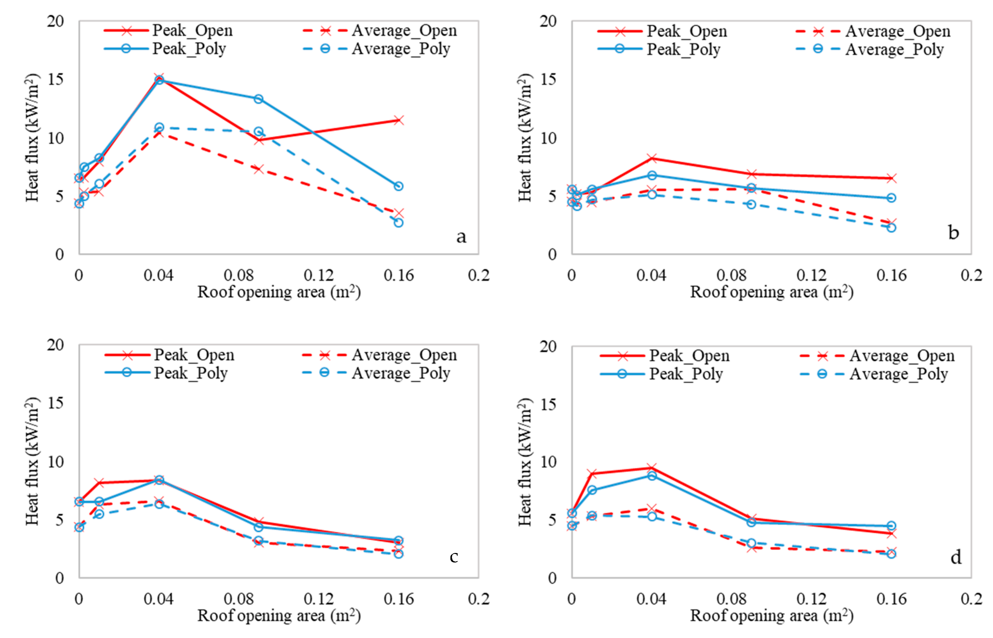 Applsci 11 02380 g015